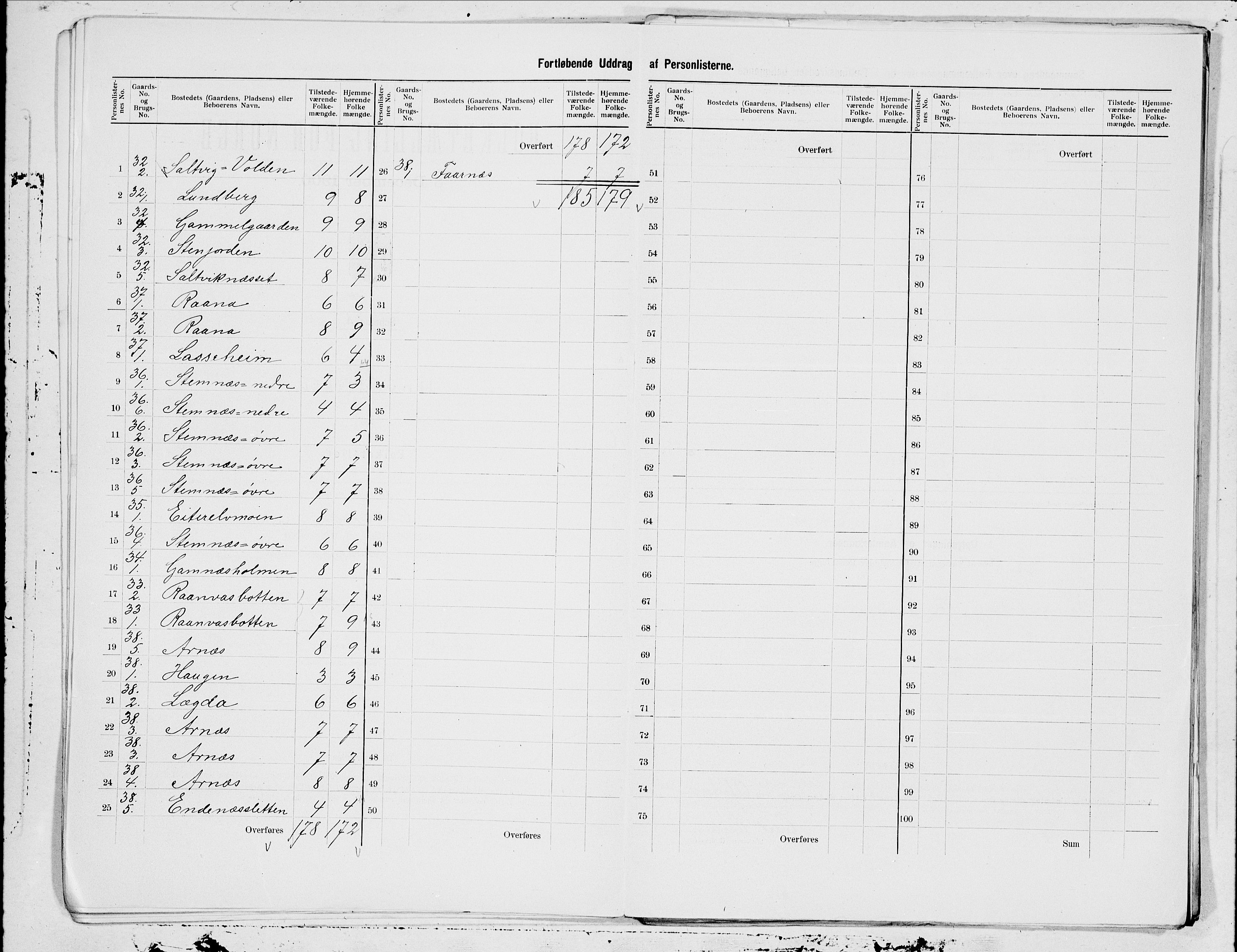 SAT, 1900 census for Evenes, 1900, p. 13