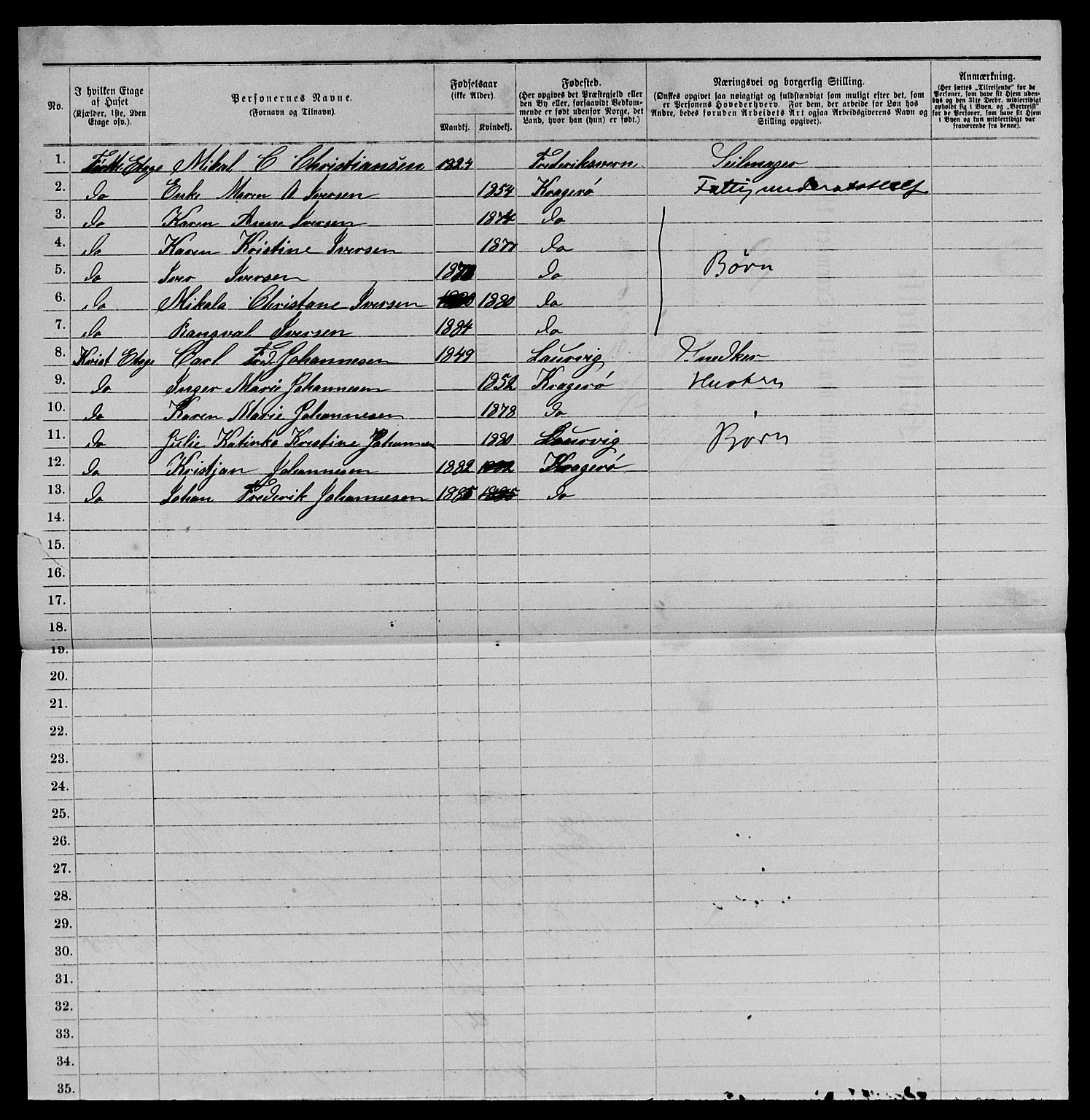 SAKO, 1885 census for 0801 Kragerø, 1885, p. 1393