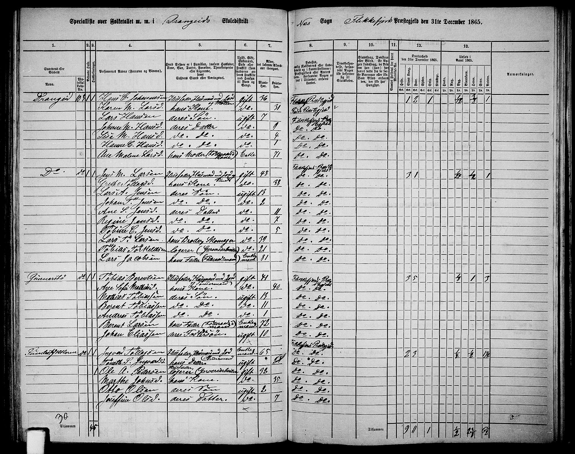 RA, 1865 census for Flekkefjord/Nes og Hidra, 1865, p. 148