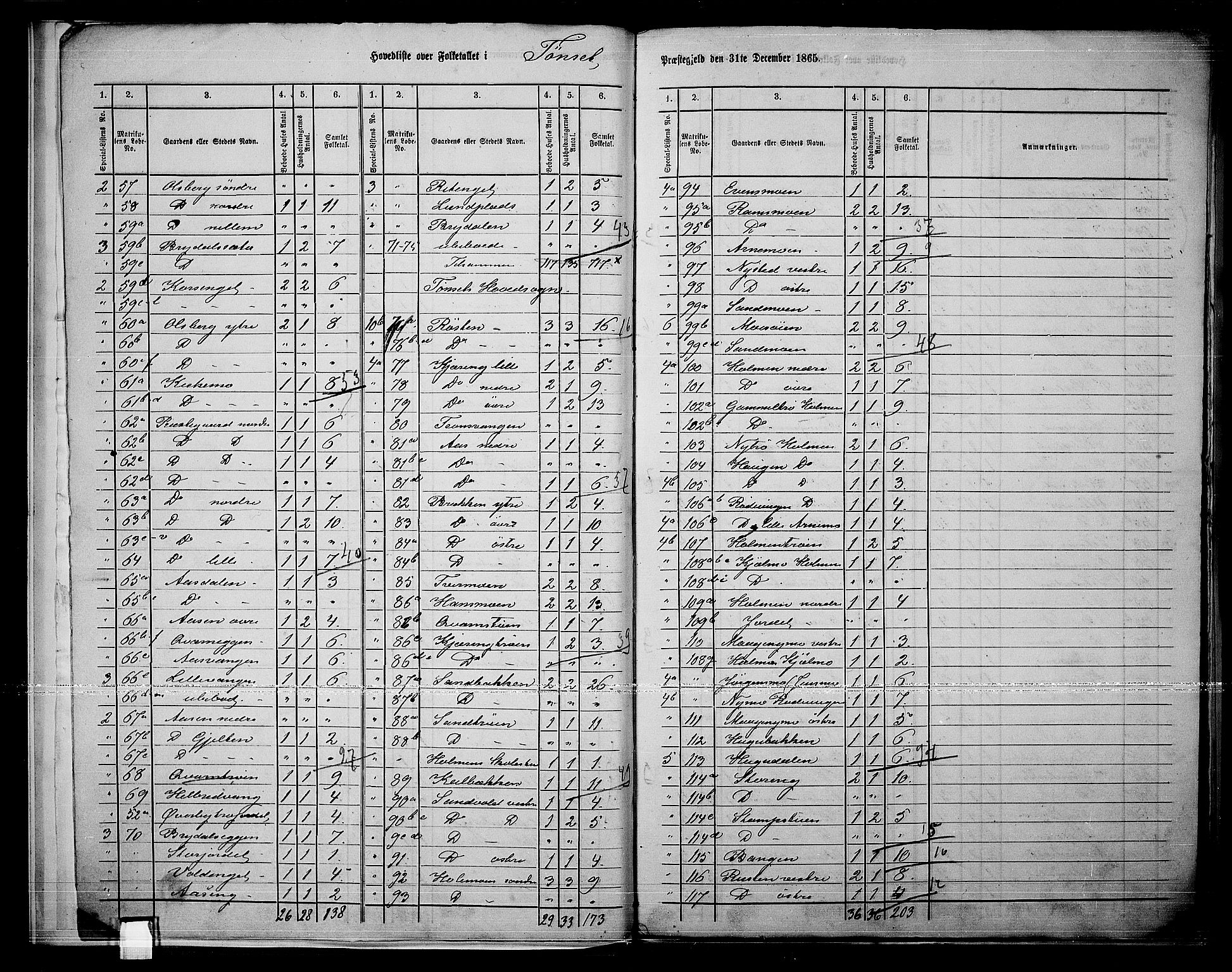 RA, 1865 census for Tynset, 1865, p. 7