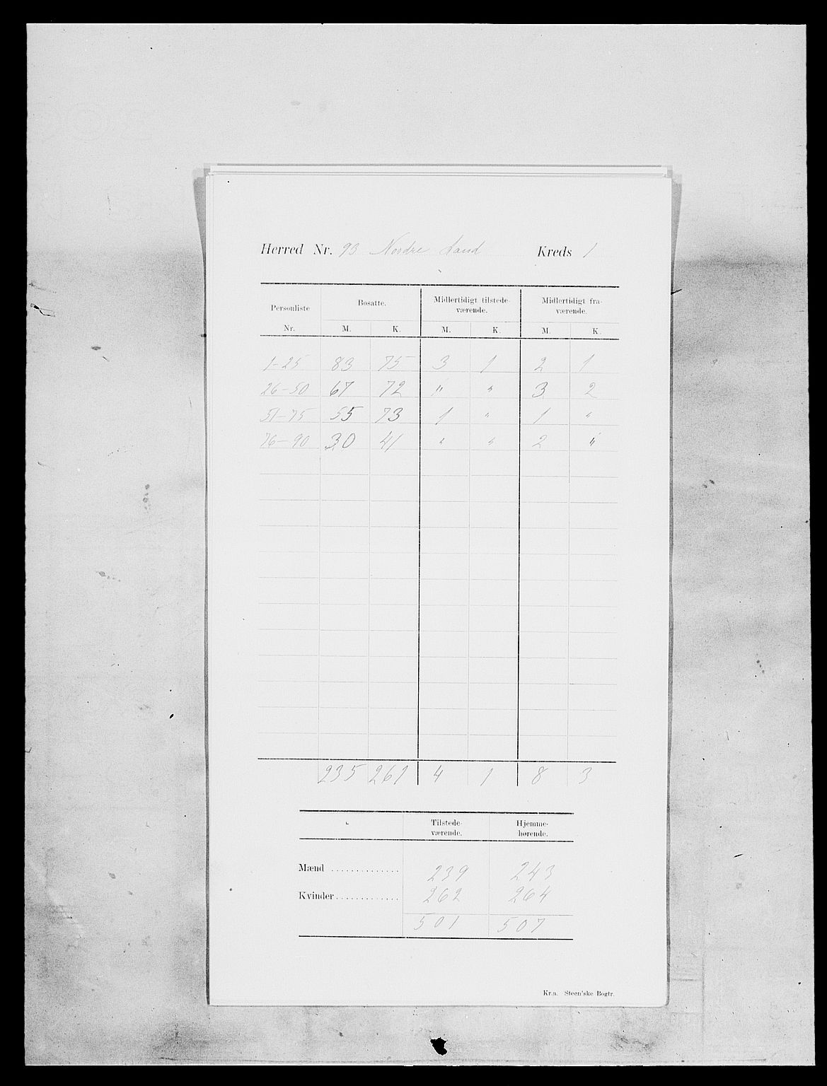 SAH, 1900 census for Nordre Land, 1900, p. 6