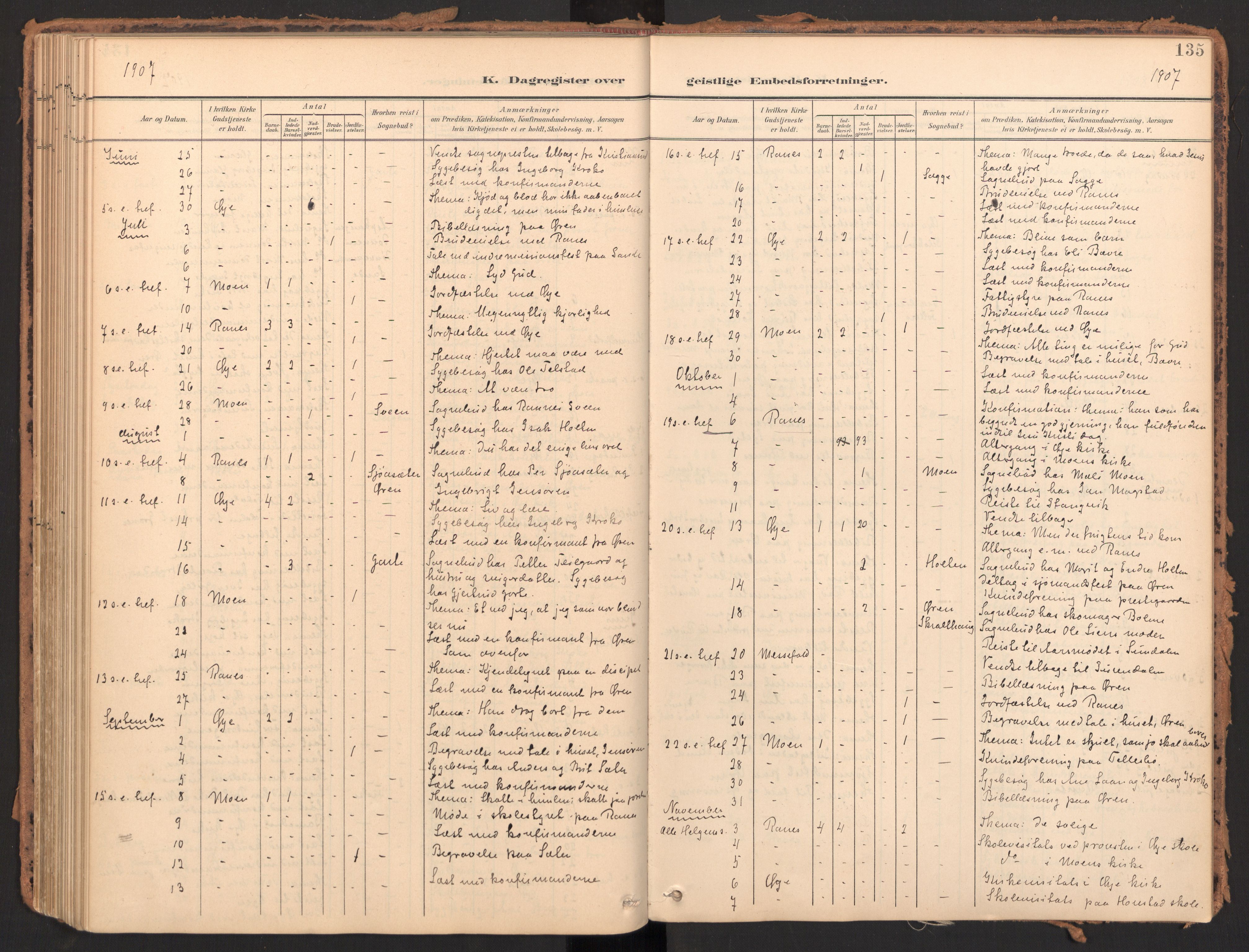 Ministerialprotokoller, klokkerbøker og fødselsregistre - Møre og Romsdal, SAT/A-1454/595/L1048: Parish register (official) no. 595A10, 1900-1917, p. 135