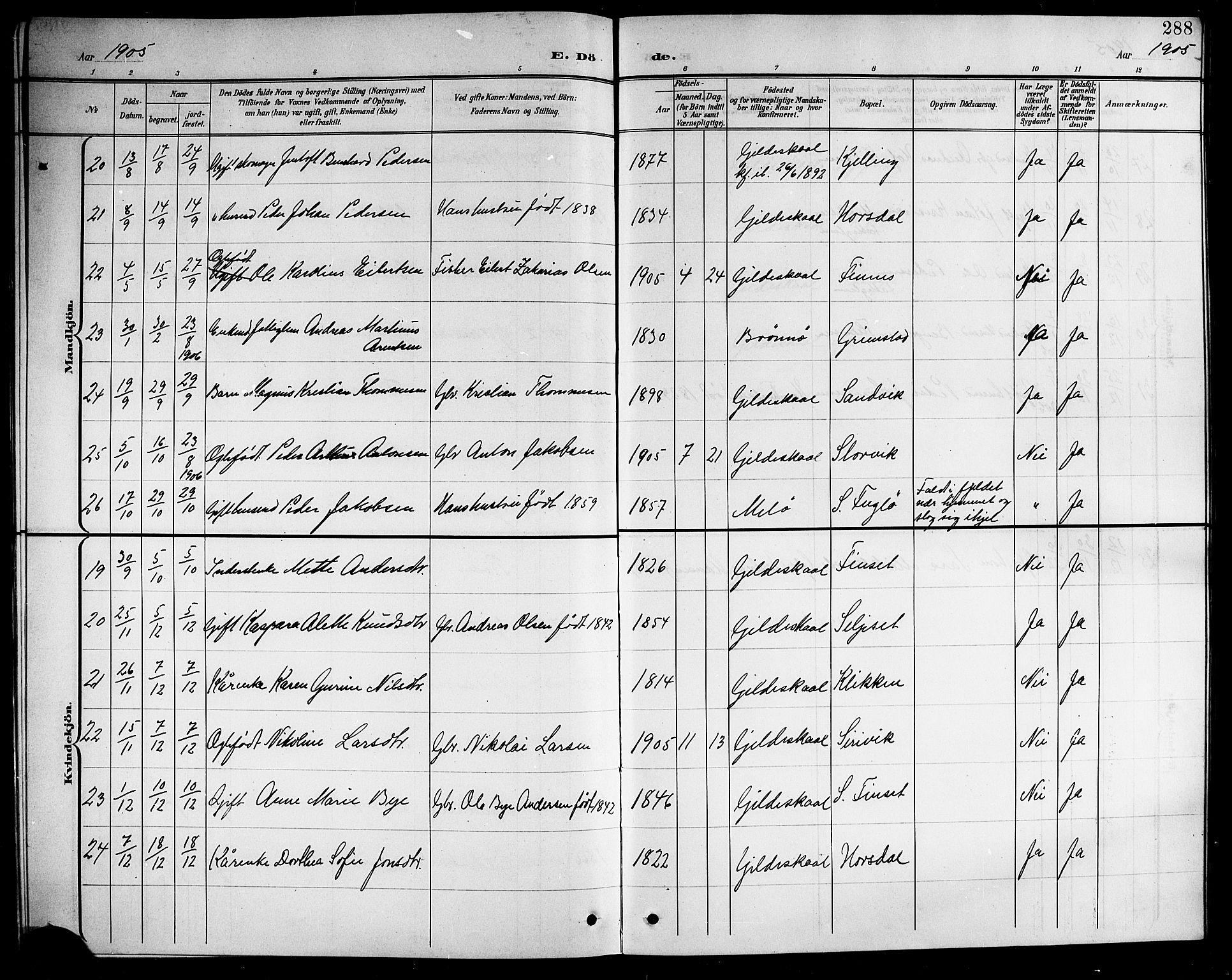 Ministerialprotokoller, klokkerbøker og fødselsregistre - Nordland, AV/SAT-A-1459/805/L0109: Parish register (copy) no. 805C05, 1900-1911, p. 288