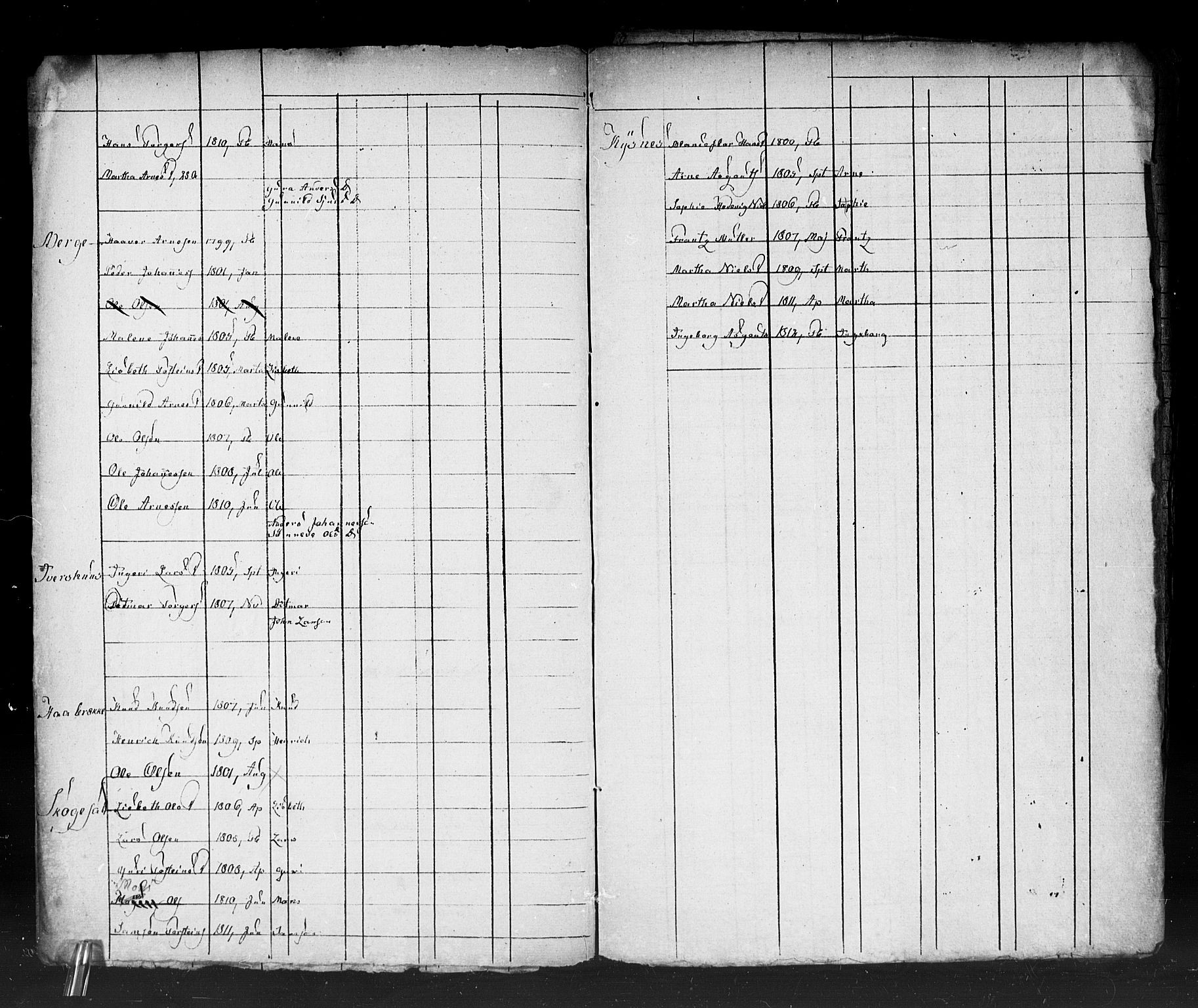 , 1825 Census for Strandebarm parish, 1825, p. 101