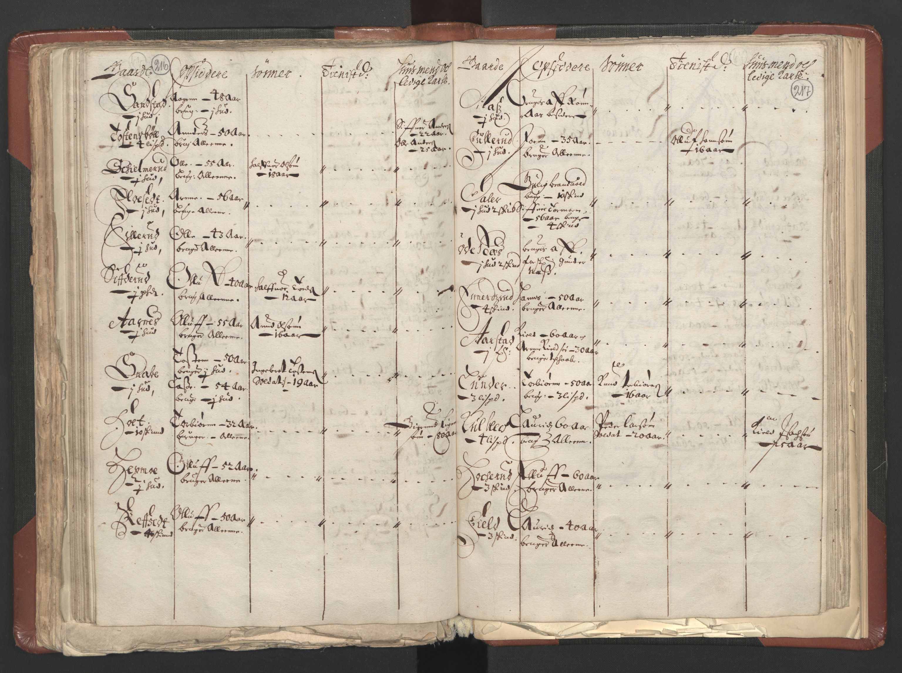 RA, Bailiff's Census 1664-1666, no. 3: Hedmark fogderi and Solør, Østerdal and Odal fogderi, 1664, p. 216-217