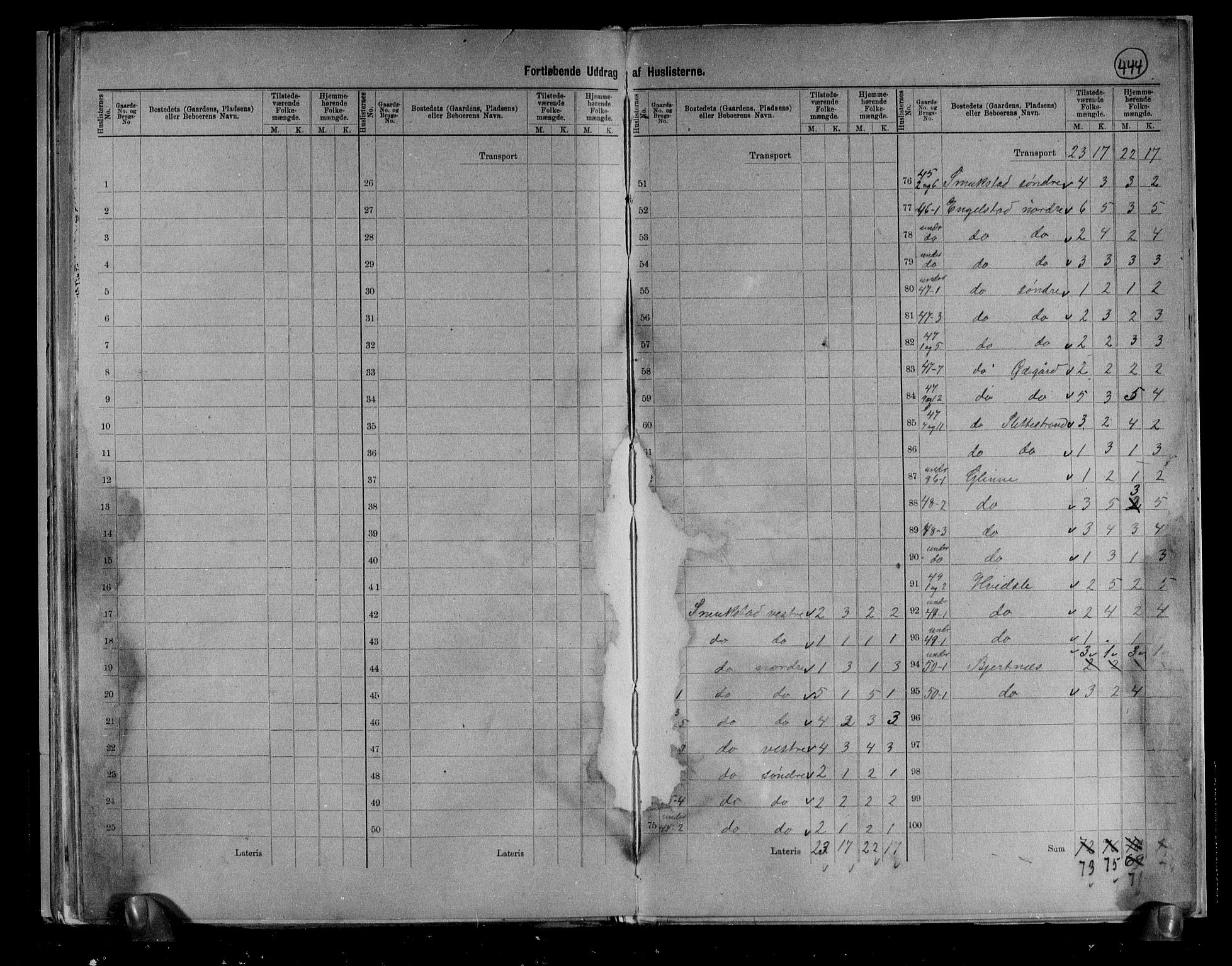 RA, 1891 census for 0728 Lardal, 1891, p. 13