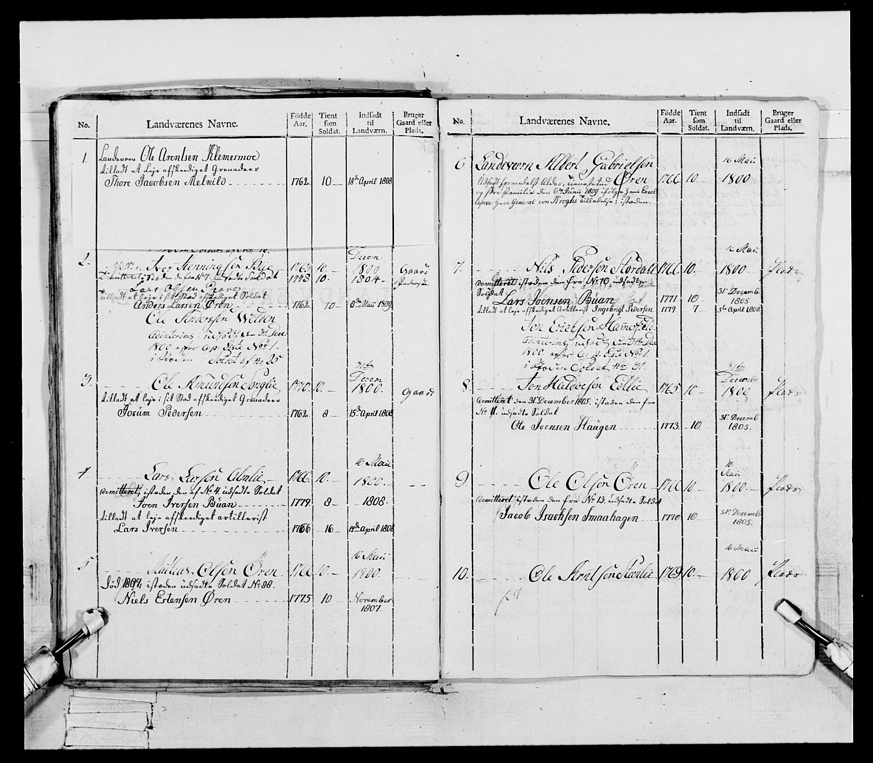 Generalitets- og kommissariatskollegiet, Det kongelige norske kommissariatskollegium, RA/EA-5420/E/Eh/L0081: 2. Trondheimske nasjonale infanteriregiment, 1801-1804, p. 46