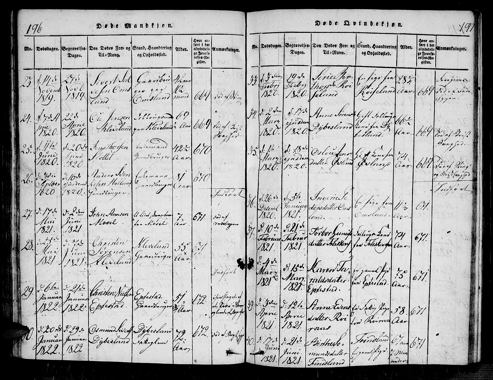 Bjelland sokneprestkontor, SAK/1111-0005/F/Fa/Fab/L0002: Parish register (official) no. A 2, 1816-1869, p. 196-197