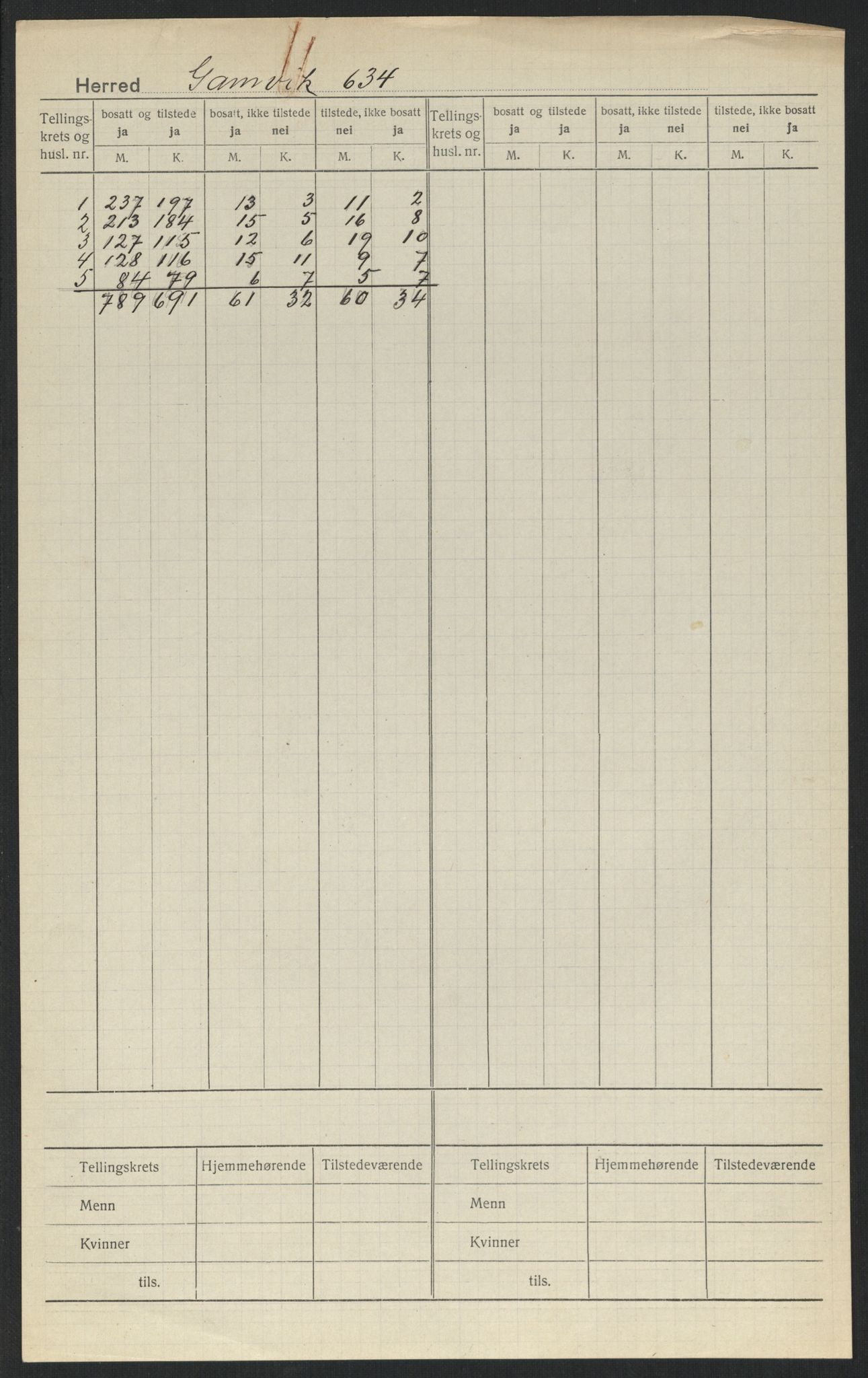 SATØ, 1920 census for Gamvik, 1920, p. 2