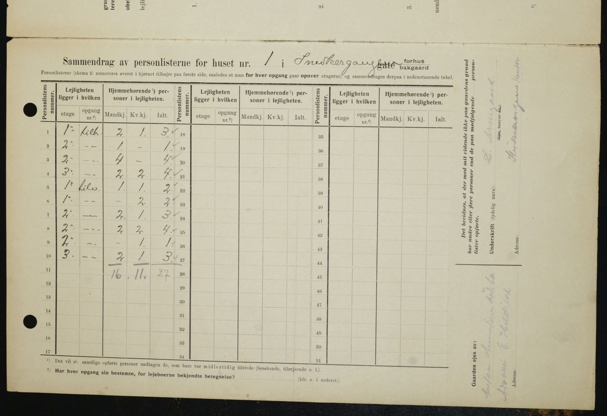 OBA, Municipal Census 1909 for Kristiania, 1909, p. 88785