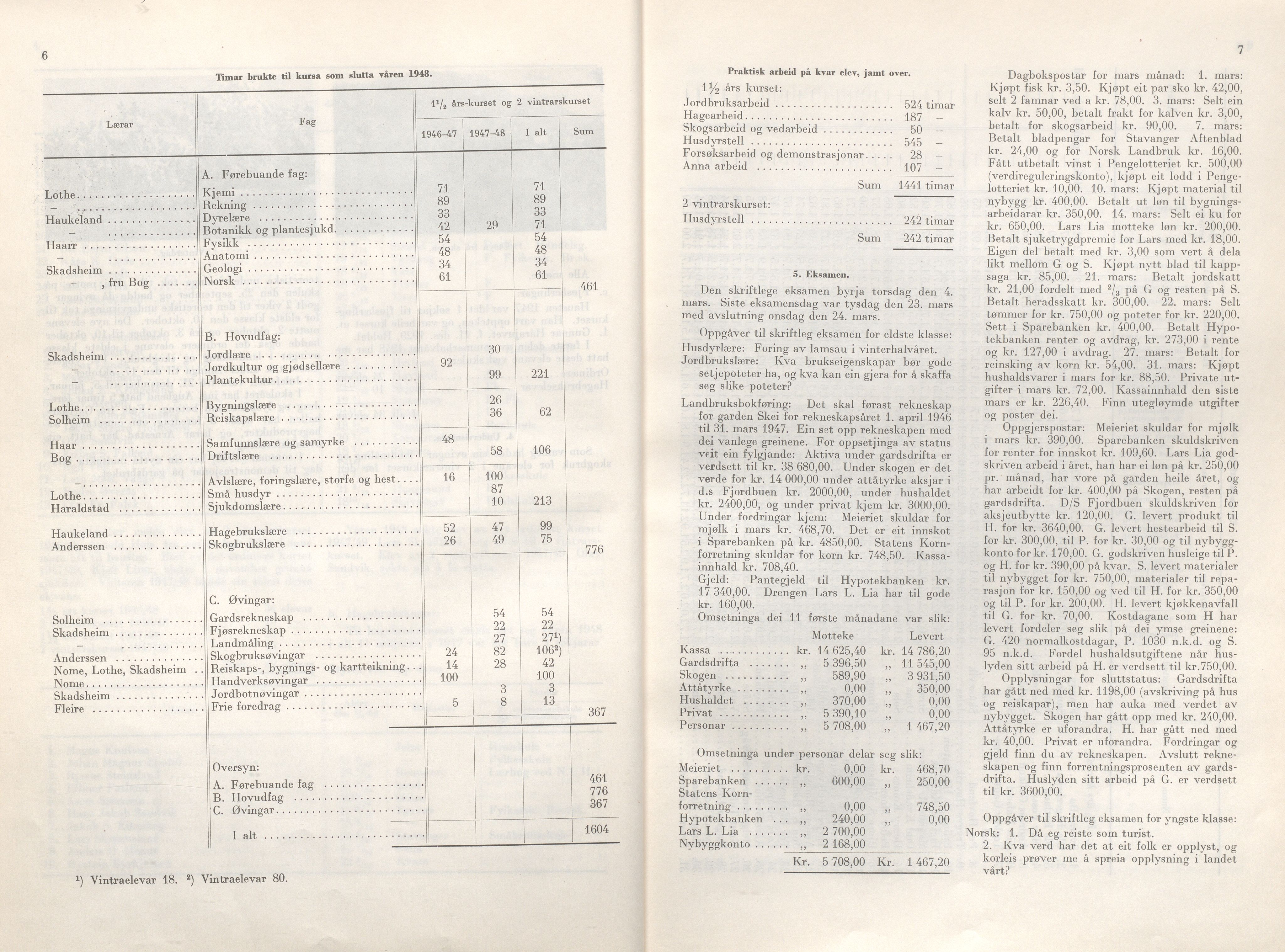 Rogaland fylkeskommune - Fylkesrådmannen , IKAR/A-900/A/Aa/Aaa/L0068: Møtebok , 1949, p. 6-7