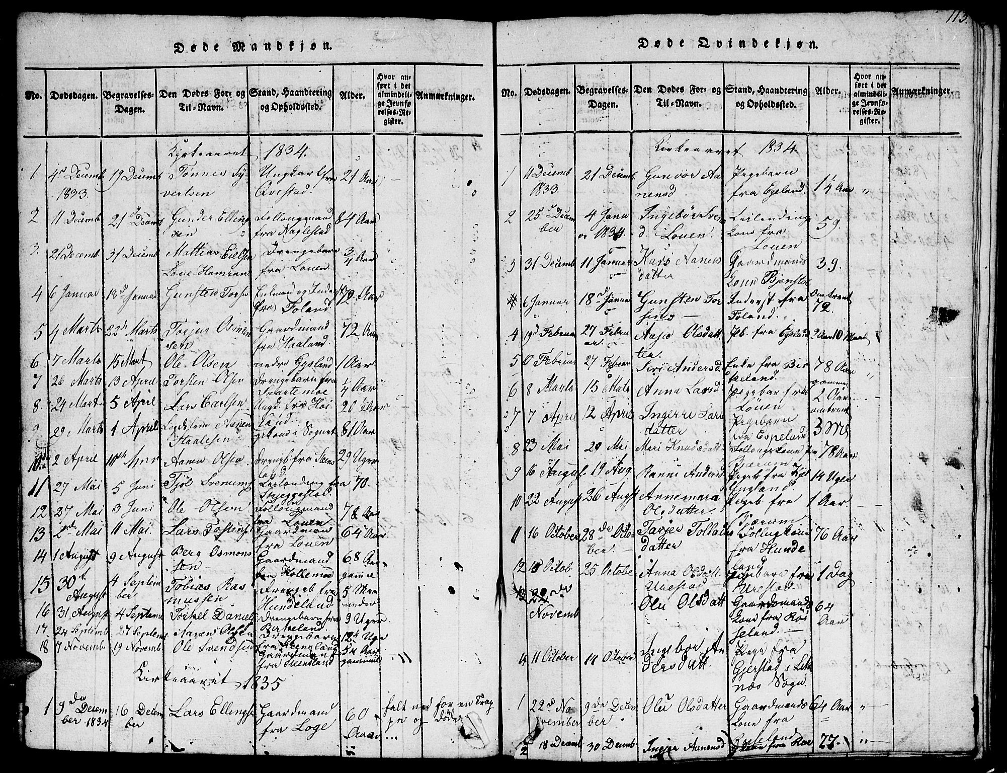 Hægebostad sokneprestkontor, AV/SAK-1111-0024/F/Fb/Fba/L0001: Parish register (copy) no. B 1, 1815-1844, p. 113