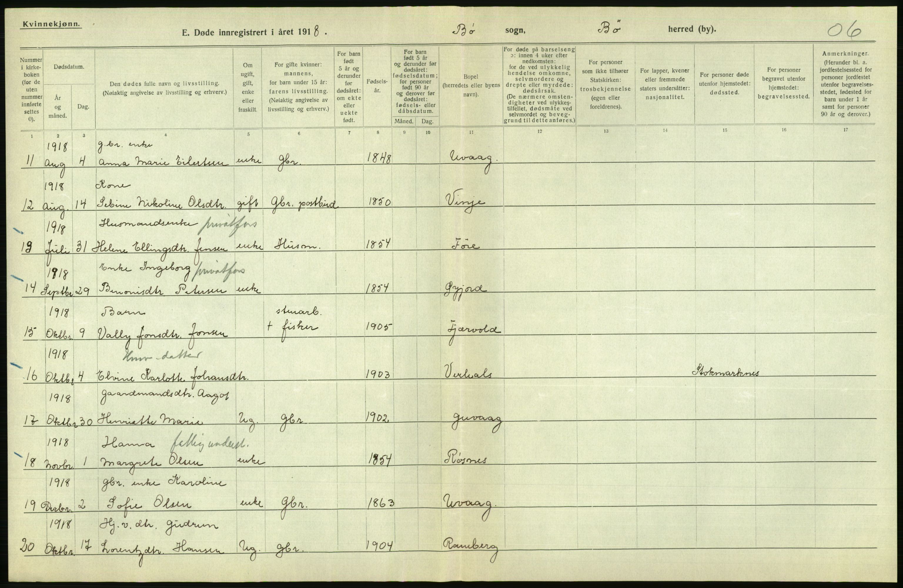 Statistisk sentralbyrå, Sosiodemografiske emner, Befolkning, AV/RA-S-2228/D/Df/Dfb/Dfbh/L0055: Nordland fylke: Døde. Bygder og byer., 1918, p. 670