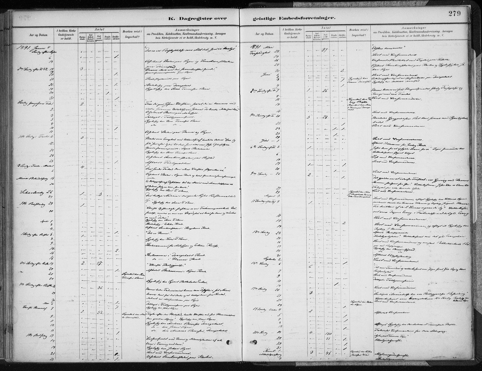 Tveit sokneprestkontor, SAK/1111-0043/F/Fa/L0007: Parish register (official) no. A 7, 1887-1908, p. 279