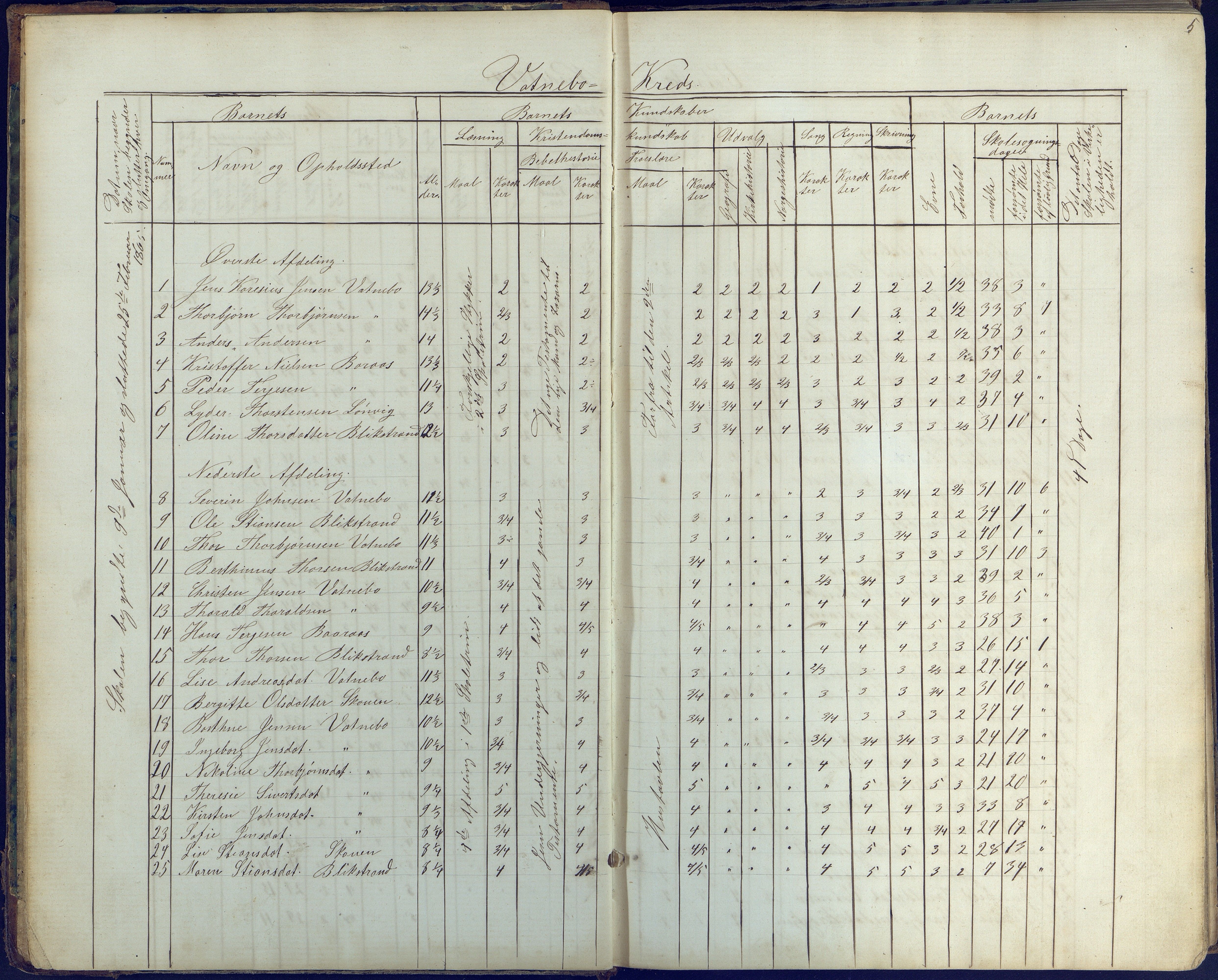 Flosta kommune, Vatnebu skole, AAKS/KA0916-550d/F3/L0001: Skoleprotokoll, 1863-1884, p. 5