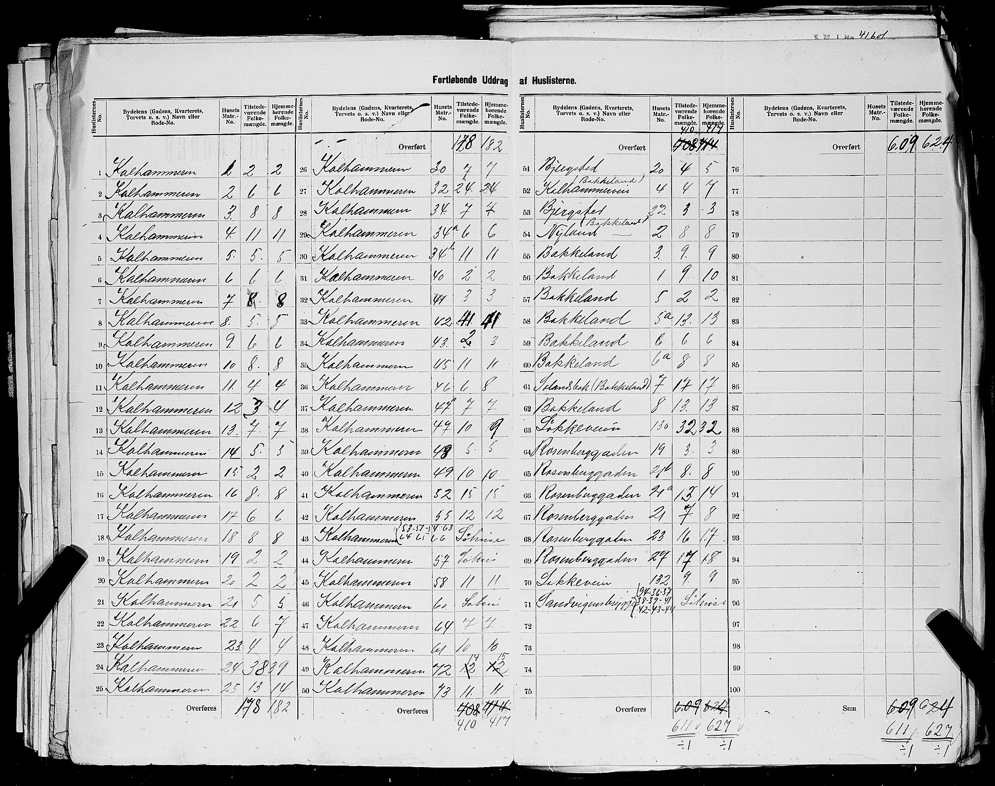 SAST, 1900 census for Stavanger, 1900, p. 124