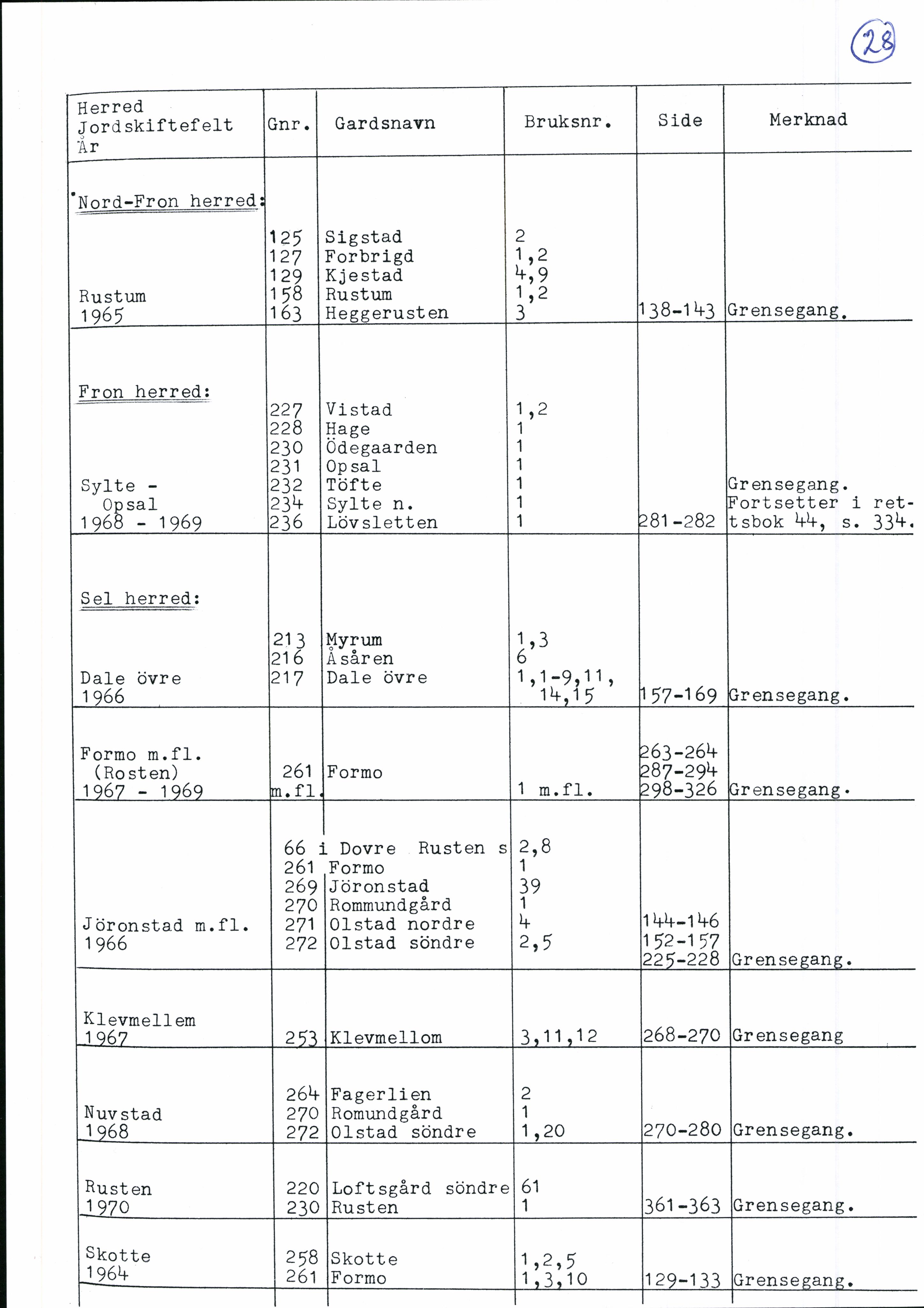 Nord-Gudbrandsdal jordskifterett, AV/SAH-JORDSKIFTEO-005/H/Ha/L0001: Register, 1940-1995, p. 28