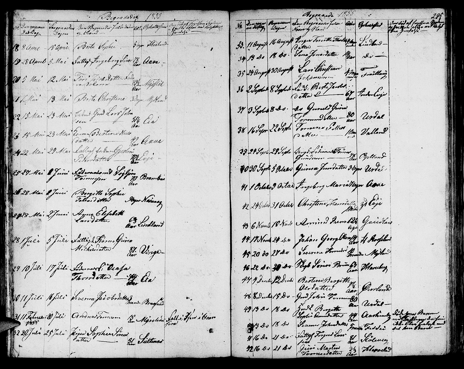 Sokndal sokneprestkontor, AV/SAST-A-101808: Parish register (copy) no. B 2, 1849-1865, p. 295