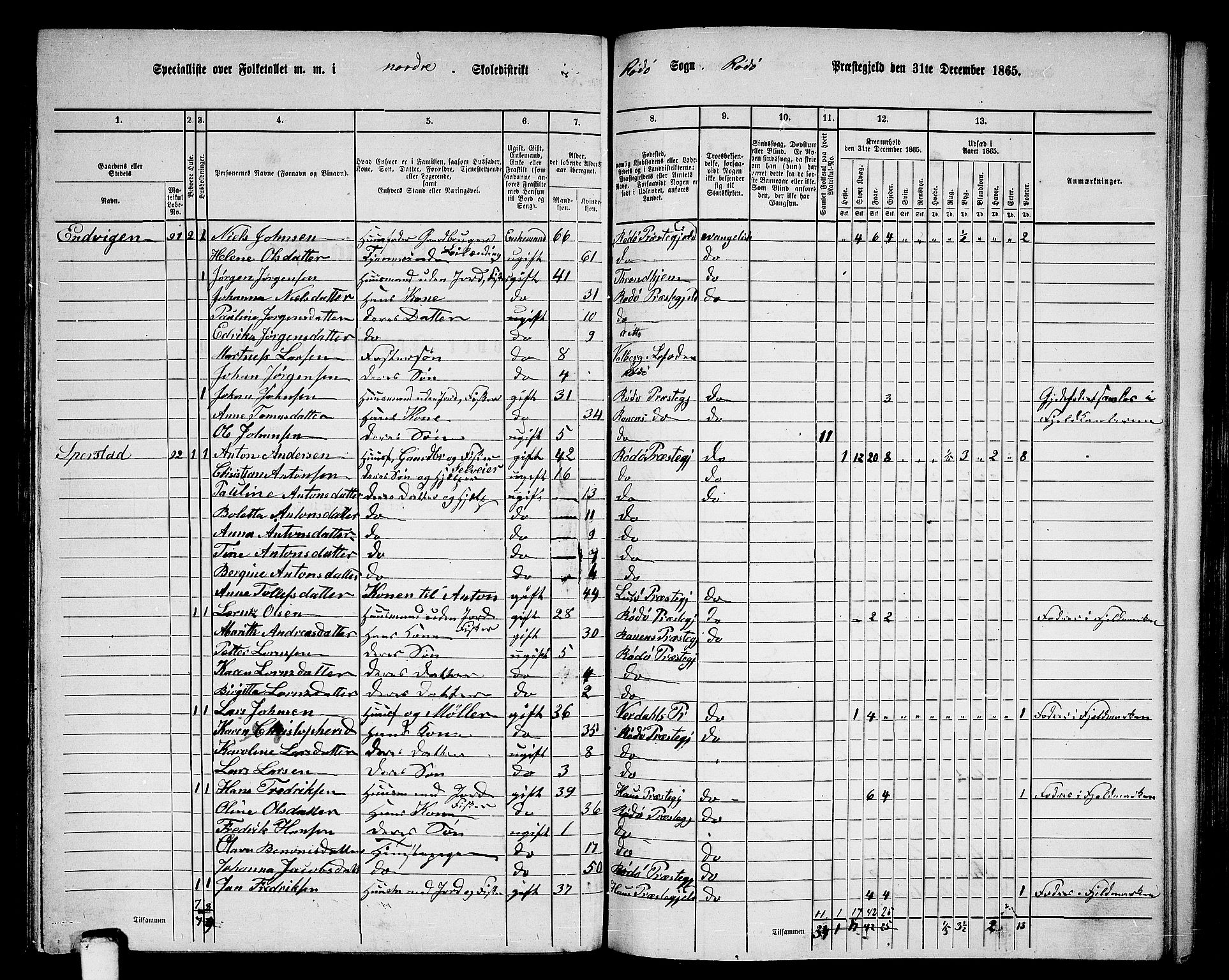 RA, 1865 census for Rødøy, 1865, p. 48