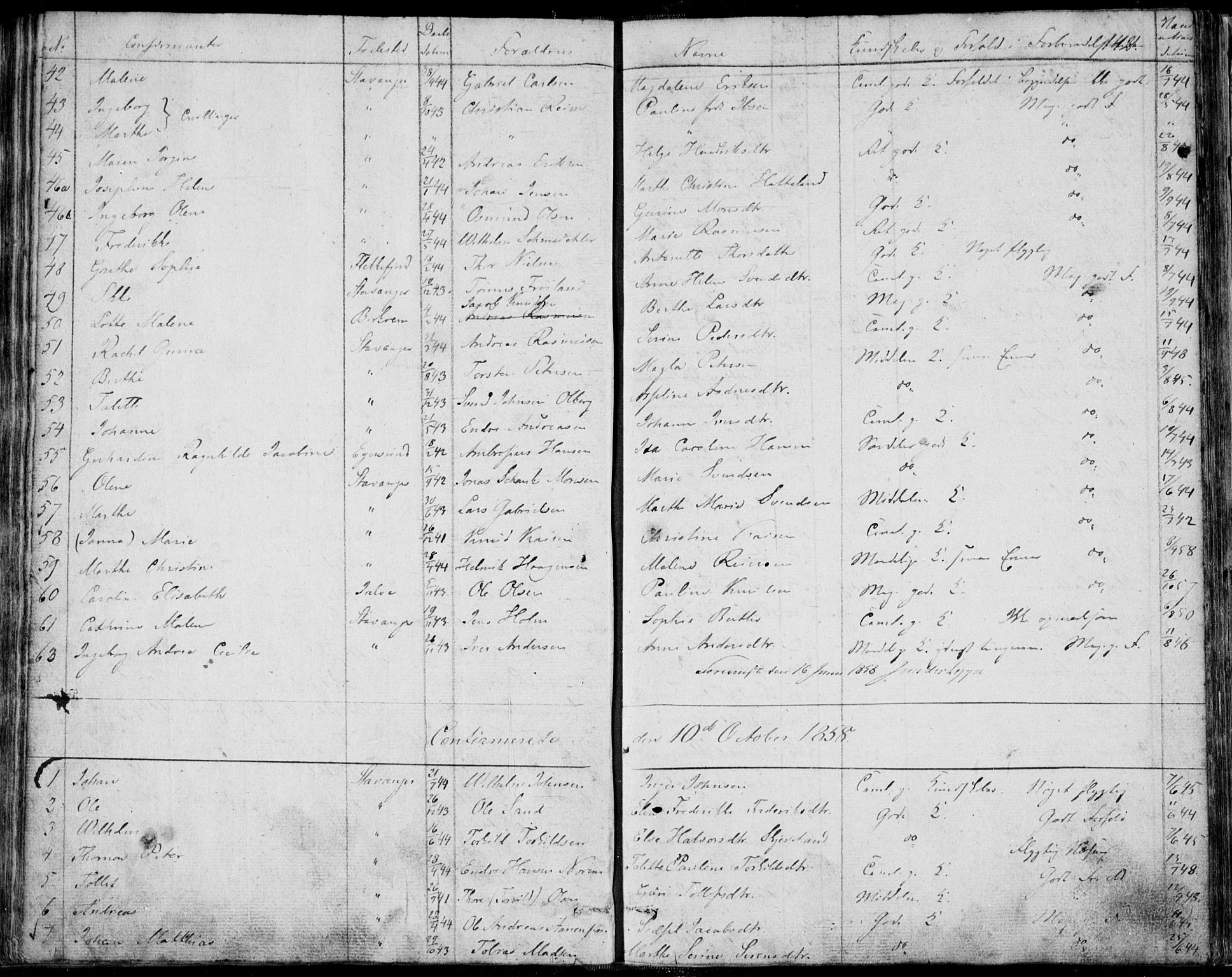 Domkirken sokneprestkontor, AV/SAST-A-101812/001/30/30BA/L0013: Parish register (official) no. A 12, 1823-1861, p. 142