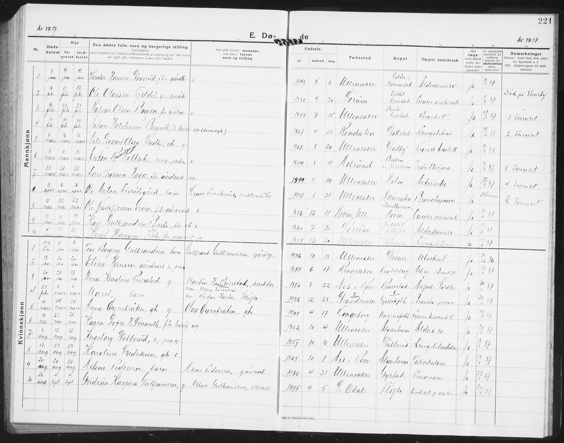 Ullensaker prestekontor Kirkebøker, AV/SAO-A-10236a/G/Ga/L0004: Parish register (copy) no. I 4, 1930-1942, p. 221