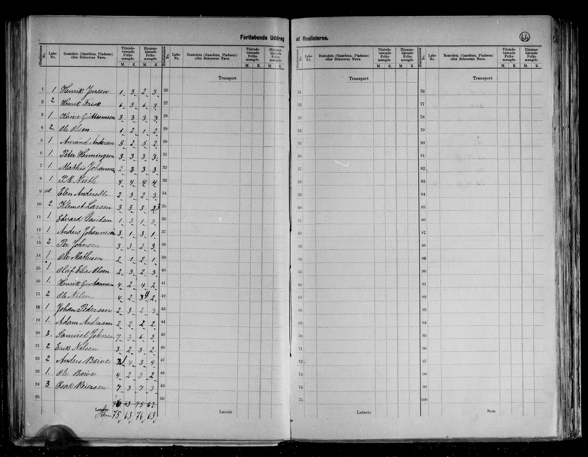 RA, 1891 census for 2014 Loppa, 1891, p. 10