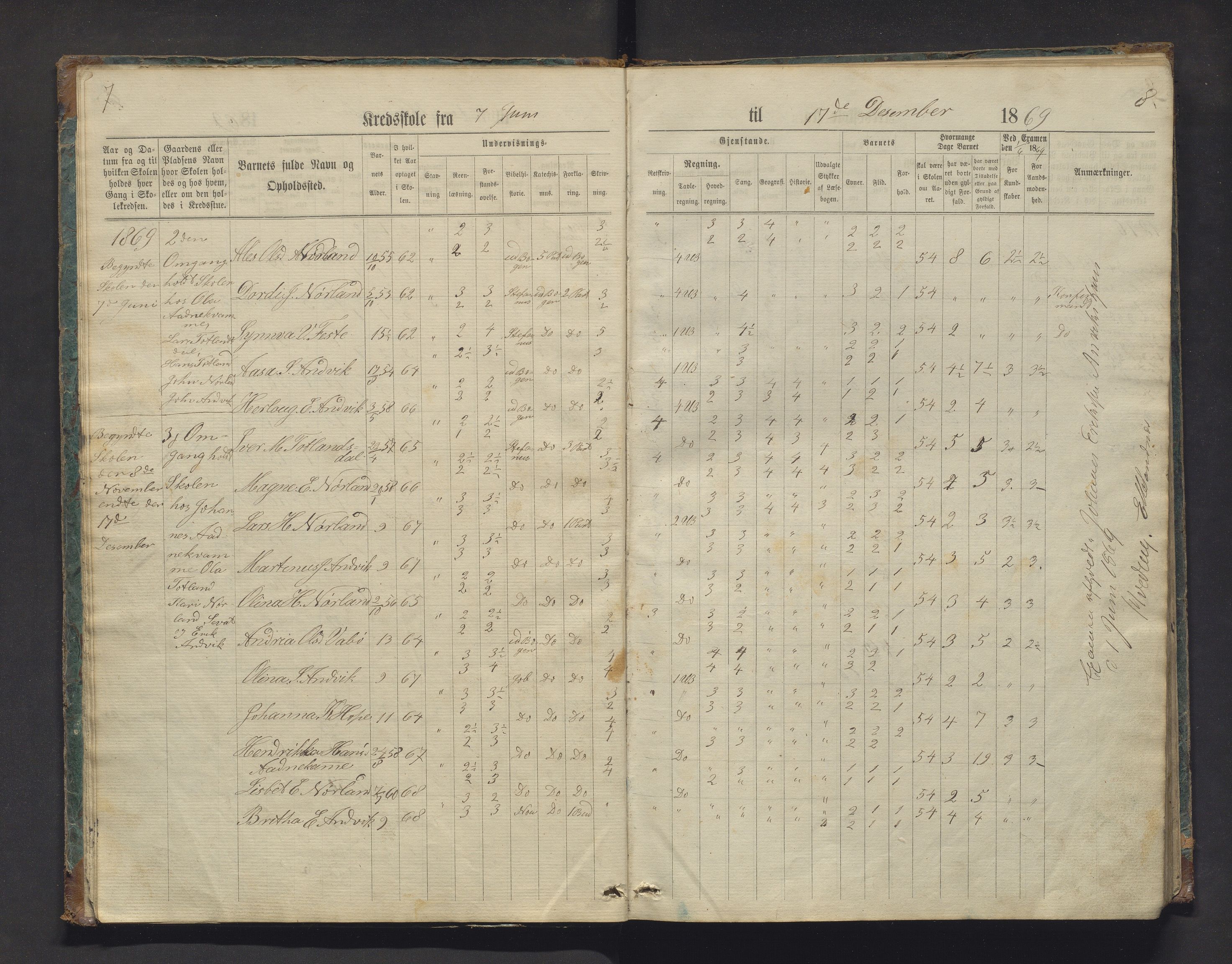 Masfjorden kommune. Barneskulane, IKAH/1266-231/F/Fa/L0006: Skuleprotokoll for Andvik og Sandnes krinsar, 1868-1900