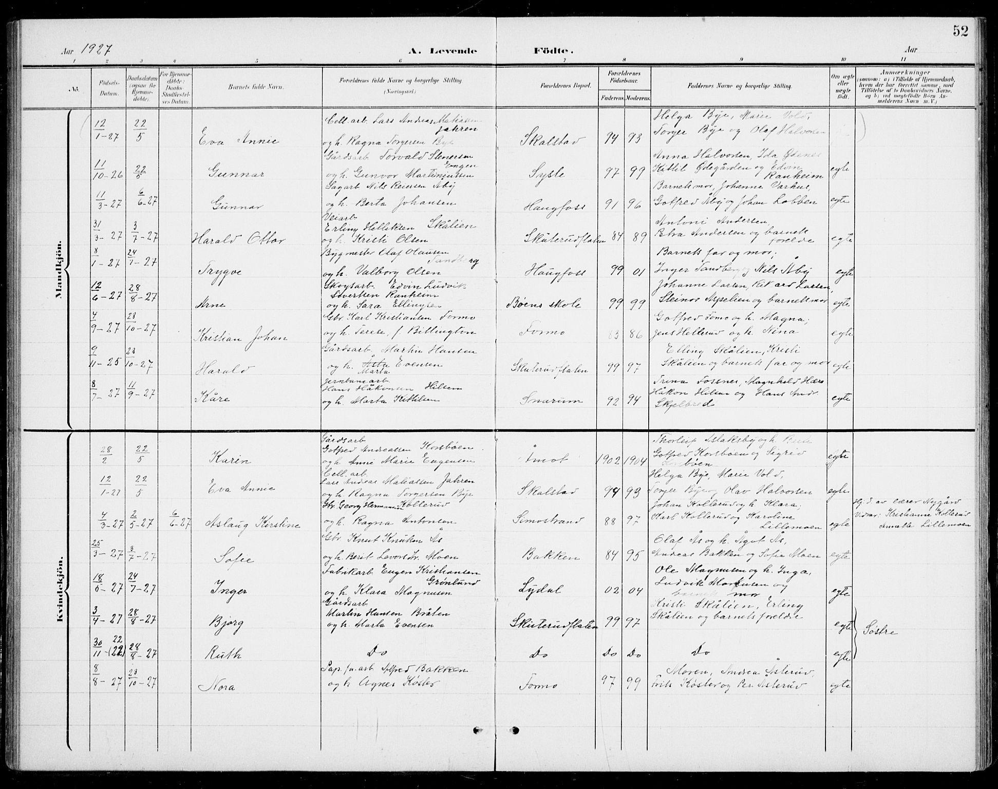 Modum kirkebøker, AV/SAKO-A-234/G/Gb/L0001: Parish register (copy) no. II 1, 1901-1942, p. 52