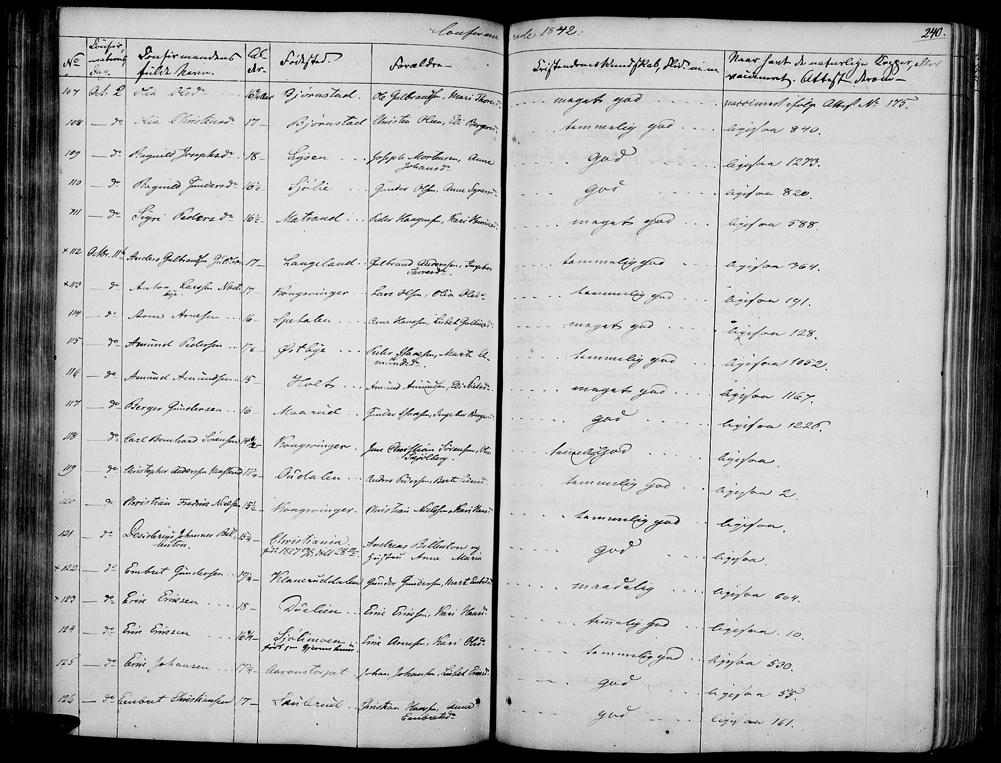 Vinger prestekontor, AV/SAH-PREST-024/H/Ha/Haa/L0008: Parish register (official) no. 8, 1839-1847, p. 240