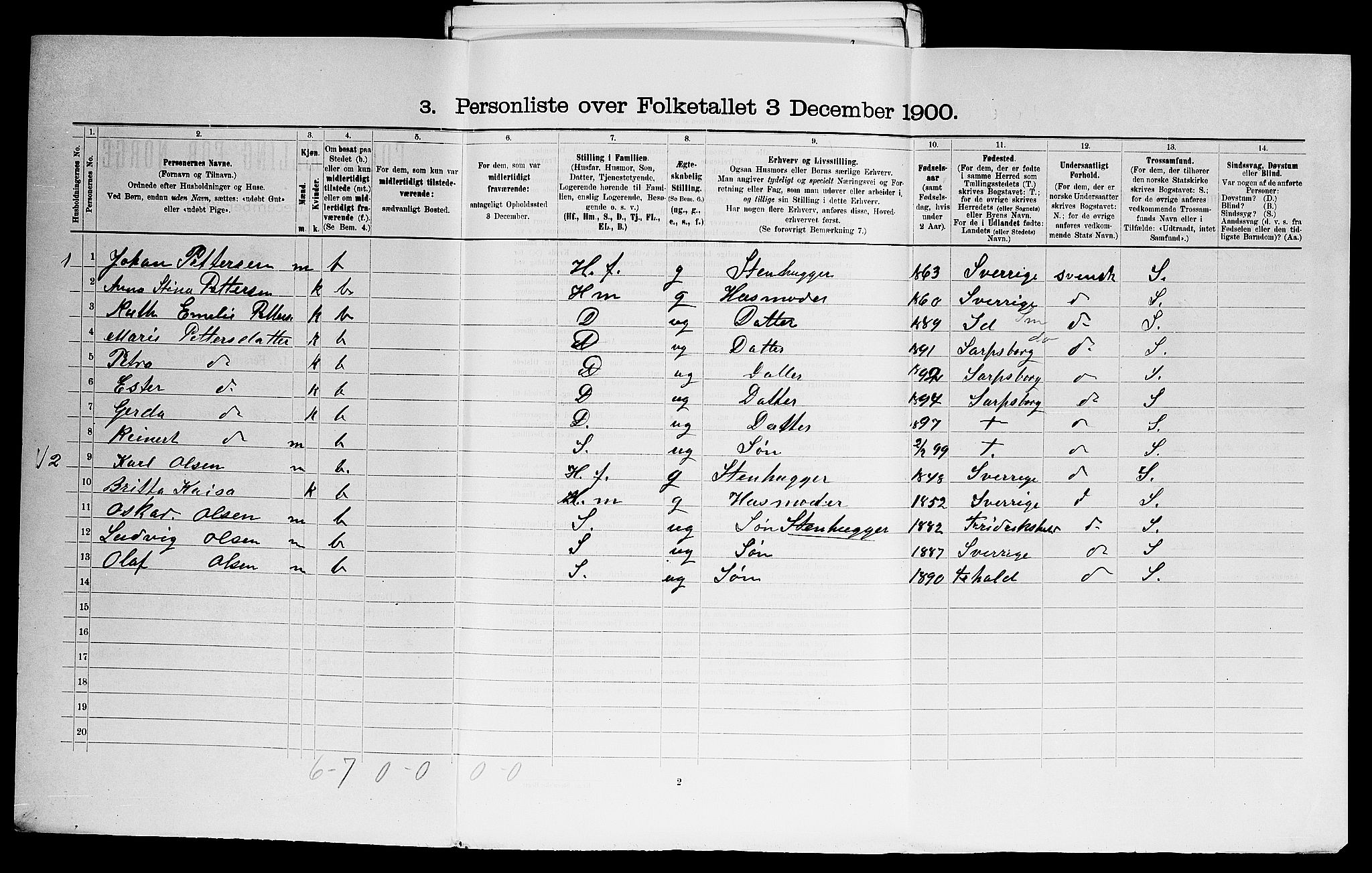 SAO, 1900 census for Glemmen, 1900