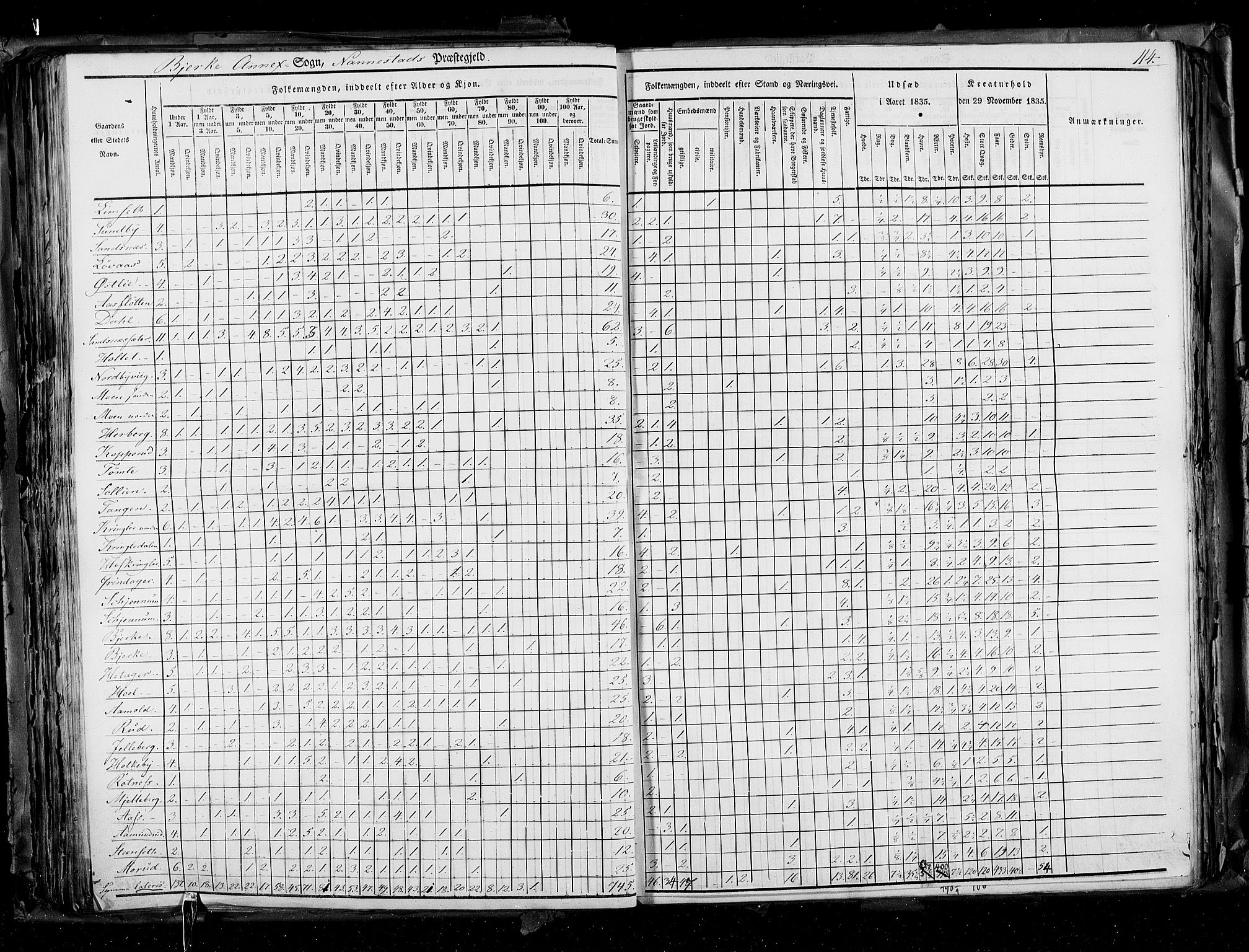 RA, Census 1835, vol. 2: Akershus amt og Smålenenes amt, 1835, p. 114