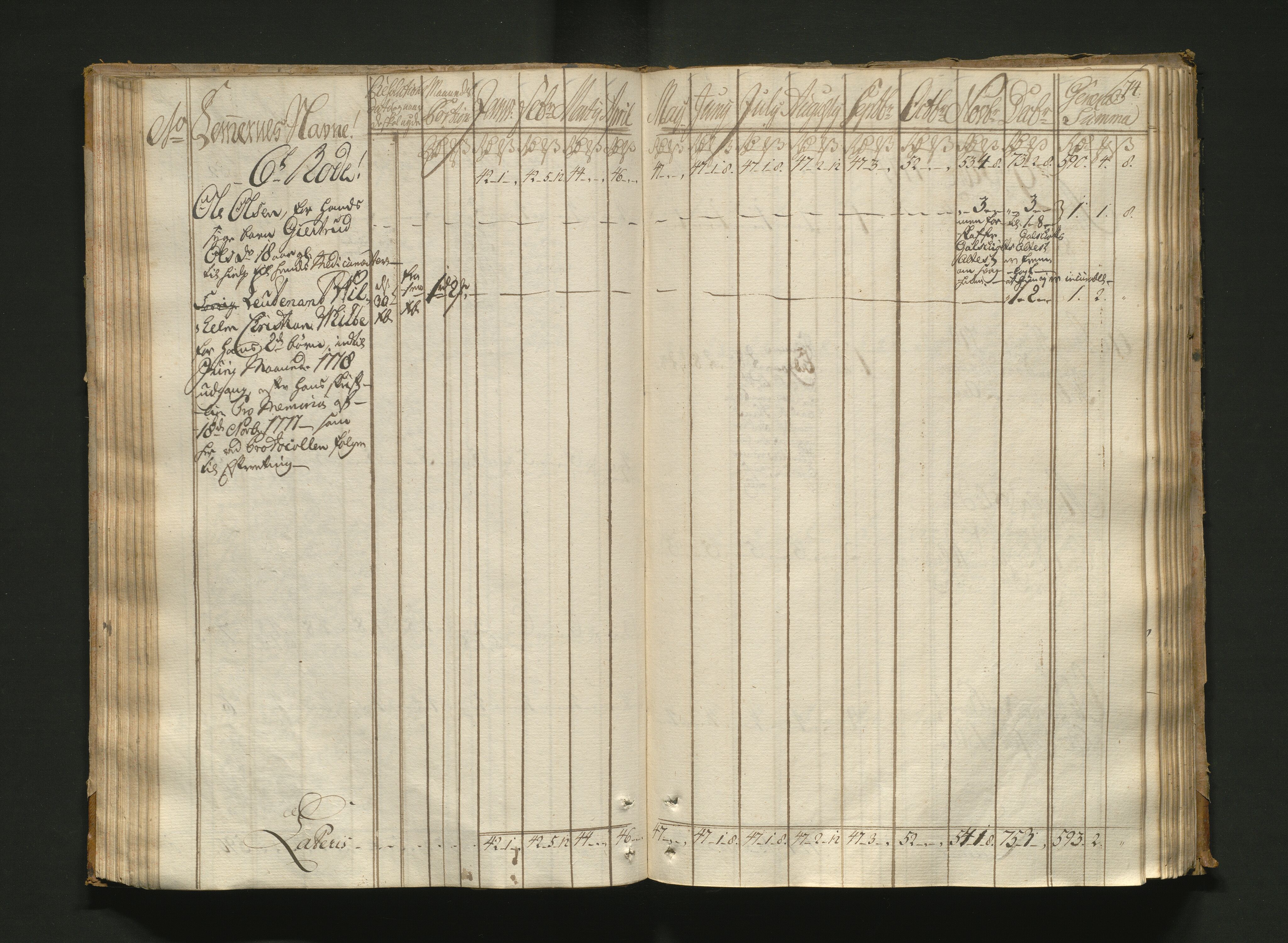 Overfattigkommisjonen i Bergen, AV/SAB-A-89001/F/L0005: Utdelingsbok for fattige i Nykirkesoknet, 1775-1780, p. 73b-74a