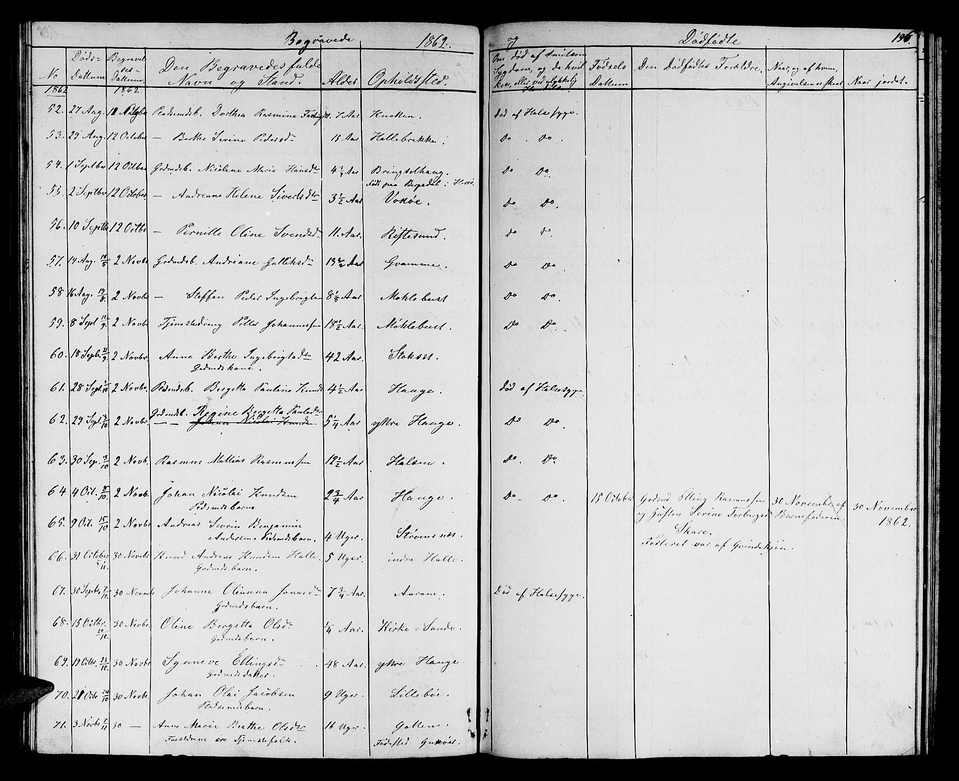 Ministerialprotokoller, klokkerbøker og fødselsregistre - Møre og Romsdal, AV/SAT-A-1454/503/L0047: Parish register (copy) no. 503C02, 1854-1884, p. 196