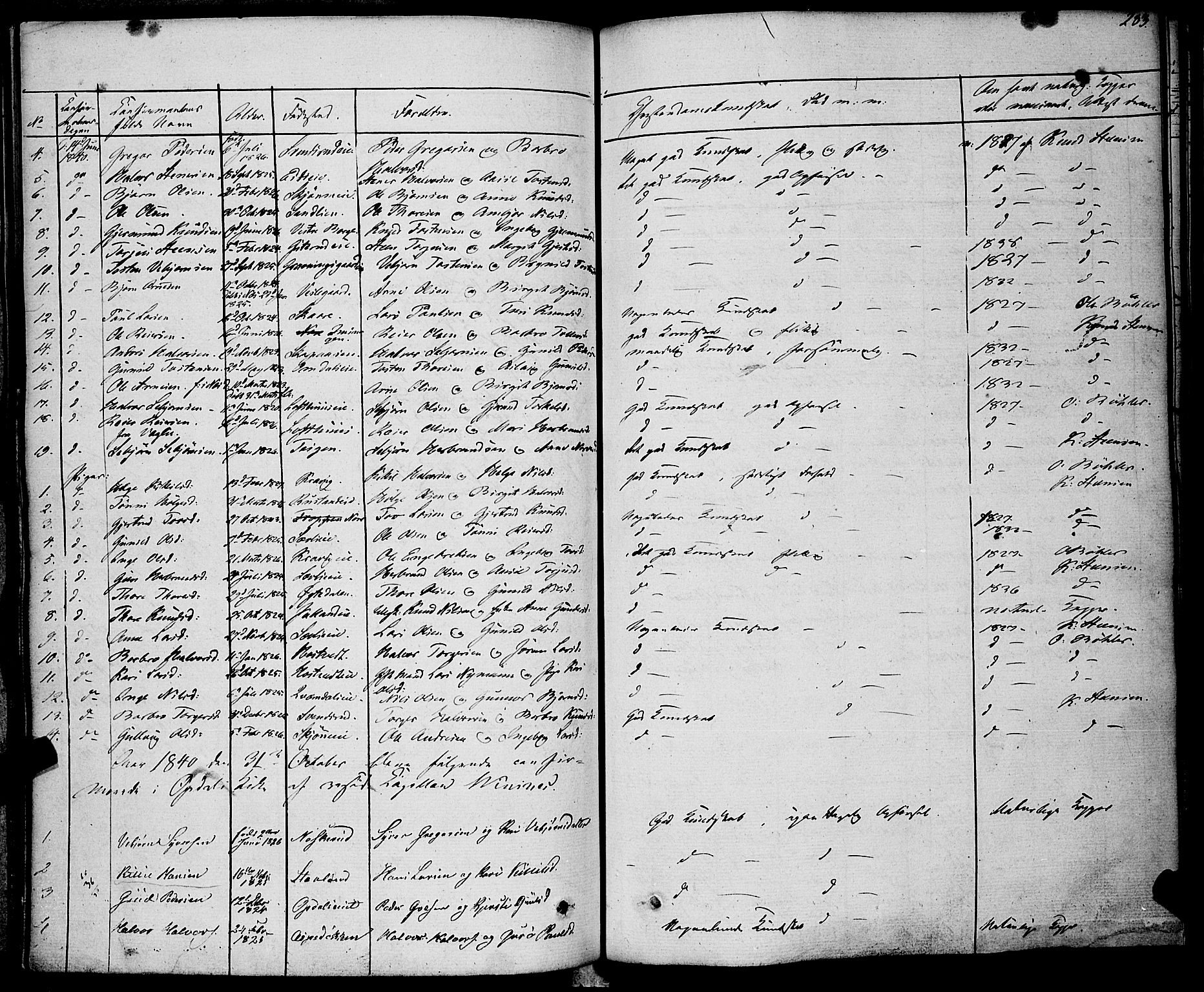 Rollag kirkebøker, AV/SAKO-A-240/F/Fa/L0007: Parish register (official) no. I 7, 1828-1847, p. 283