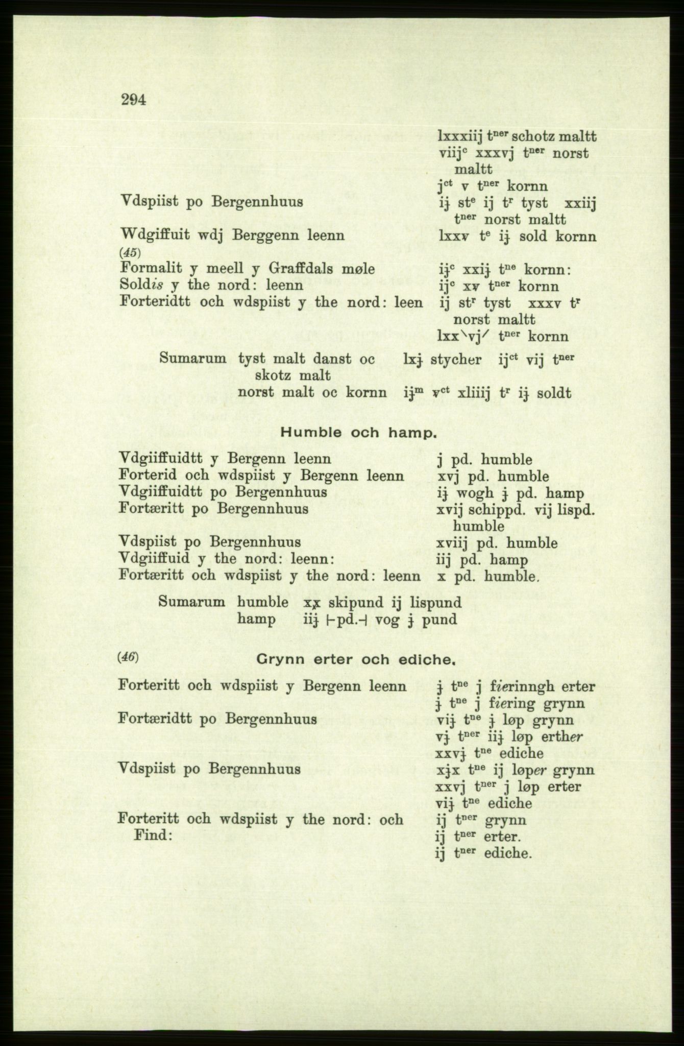 Publikasjoner utgitt av Arkivverket, PUBL/PUBL-001/C/0005: Bind 5: Rekneskap for Bergenhus len 1566-1567: B. Utgift C. Dei nordlandske lena og Finnmark D. Ekstrakt, 1566-1567, p. 294