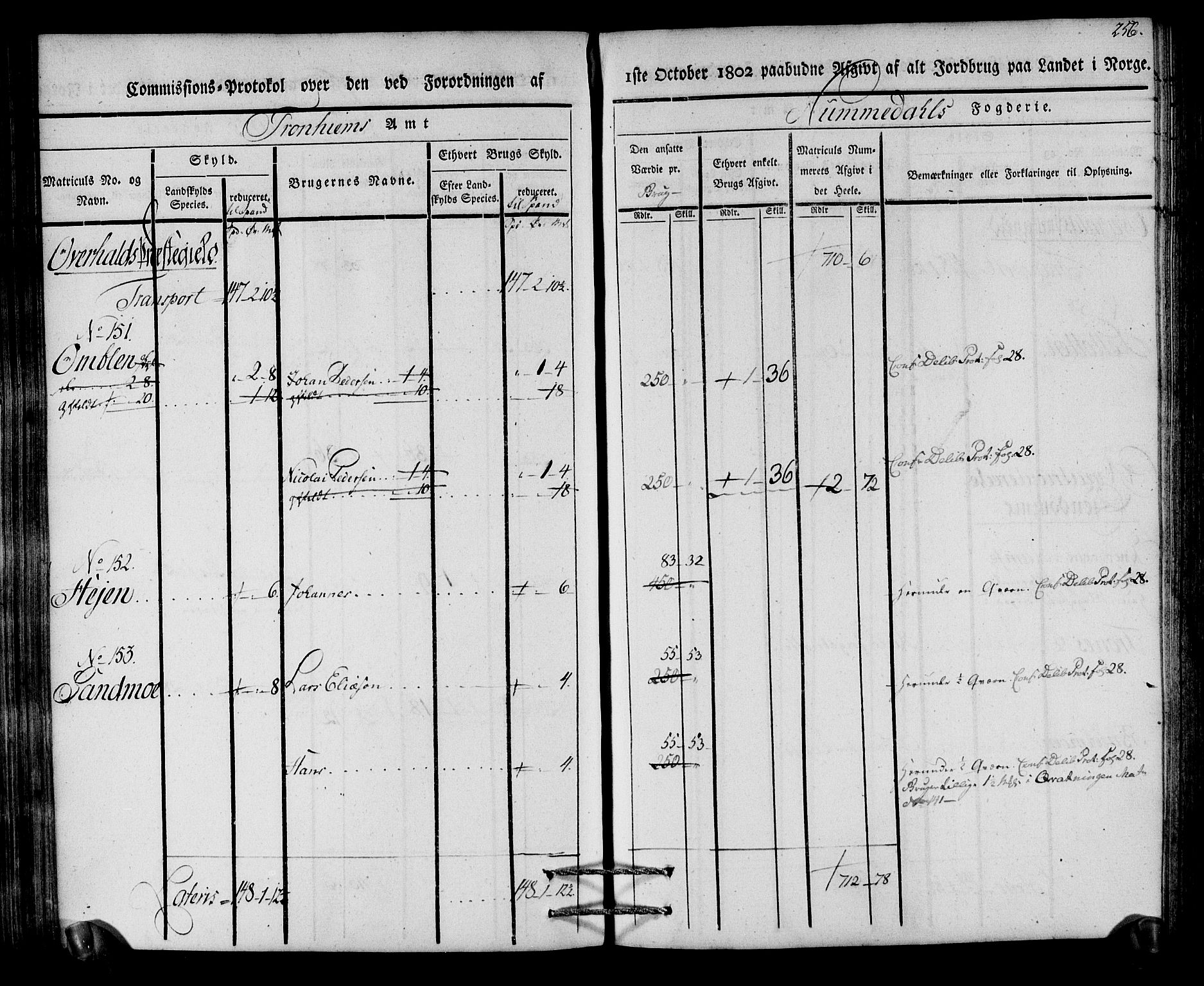 Rentekammeret inntil 1814, Realistisk ordnet avdeling, AV/RA-EA-4070/N/Ne/Nea/L0154: Namdalen fogderi. Kommisjonsprotokoll, 1803, p. 257