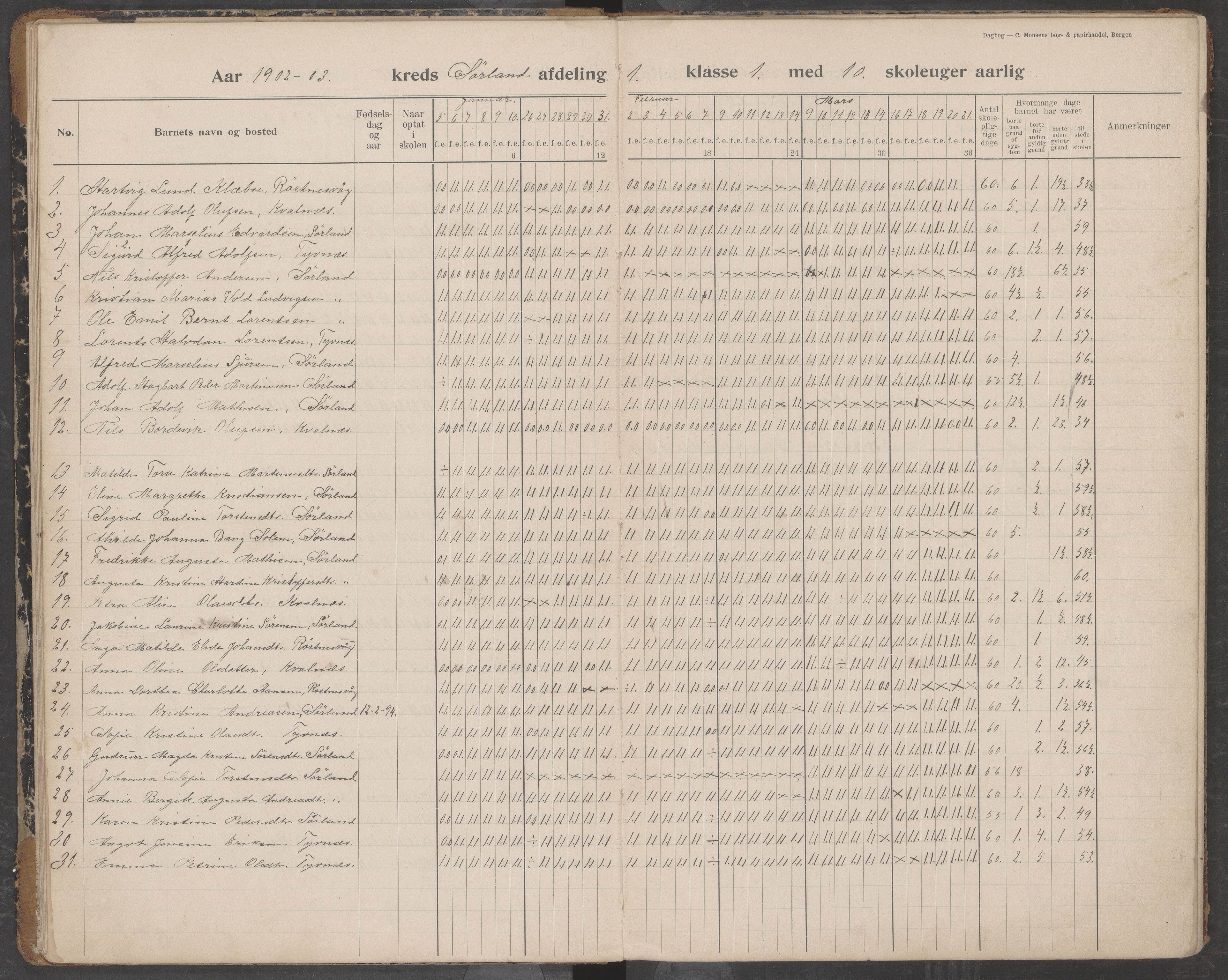 Værøy kommune. Sørland, Mostad og Røst skolekrets, AIN/K-18570.510.01/442/L0001: Karakterprotokoll, 1901-1920