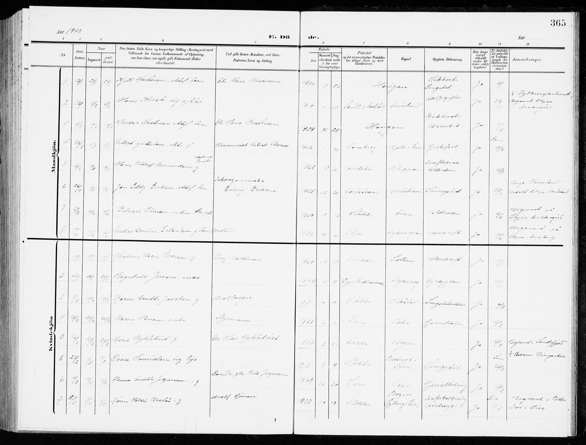 Stokke kirkebøker, SAKO/A-320/G/Ga/L0001: Parish register (copy) no. I 1, 1904-1940, p. 365