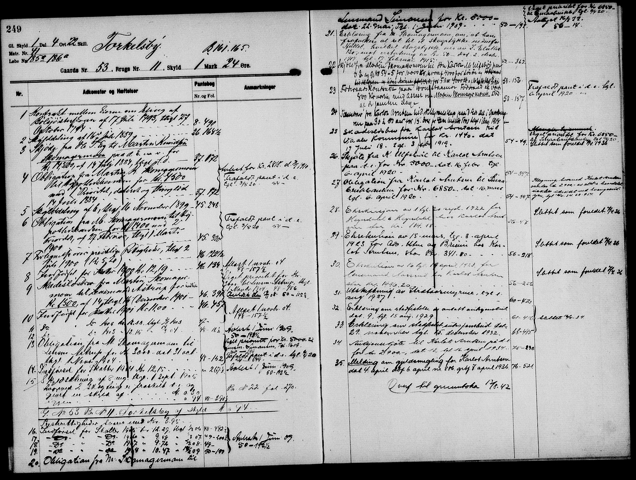 Solør tingrett, AV/SAH-TING-008/H/Ha/Hak/L0004: Mortgage register no. IV, 1900-1935, p. 249