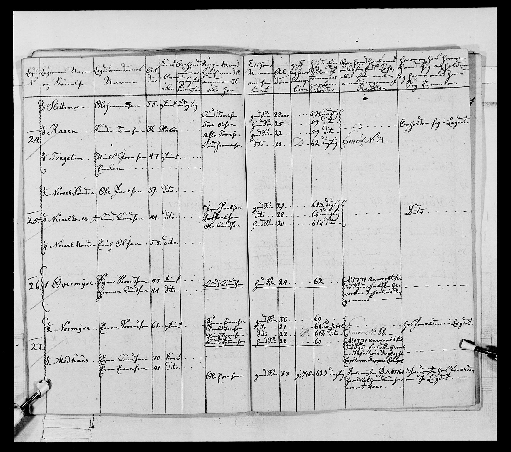 Generalitets- og kommissariatskollegiet, Det kongelige norske kommissariatskollegium, AV/RA-EA-5420/E/Eh/L0063: 2. Opplandske nasjonale infanteriregiment, 1773, p. 79