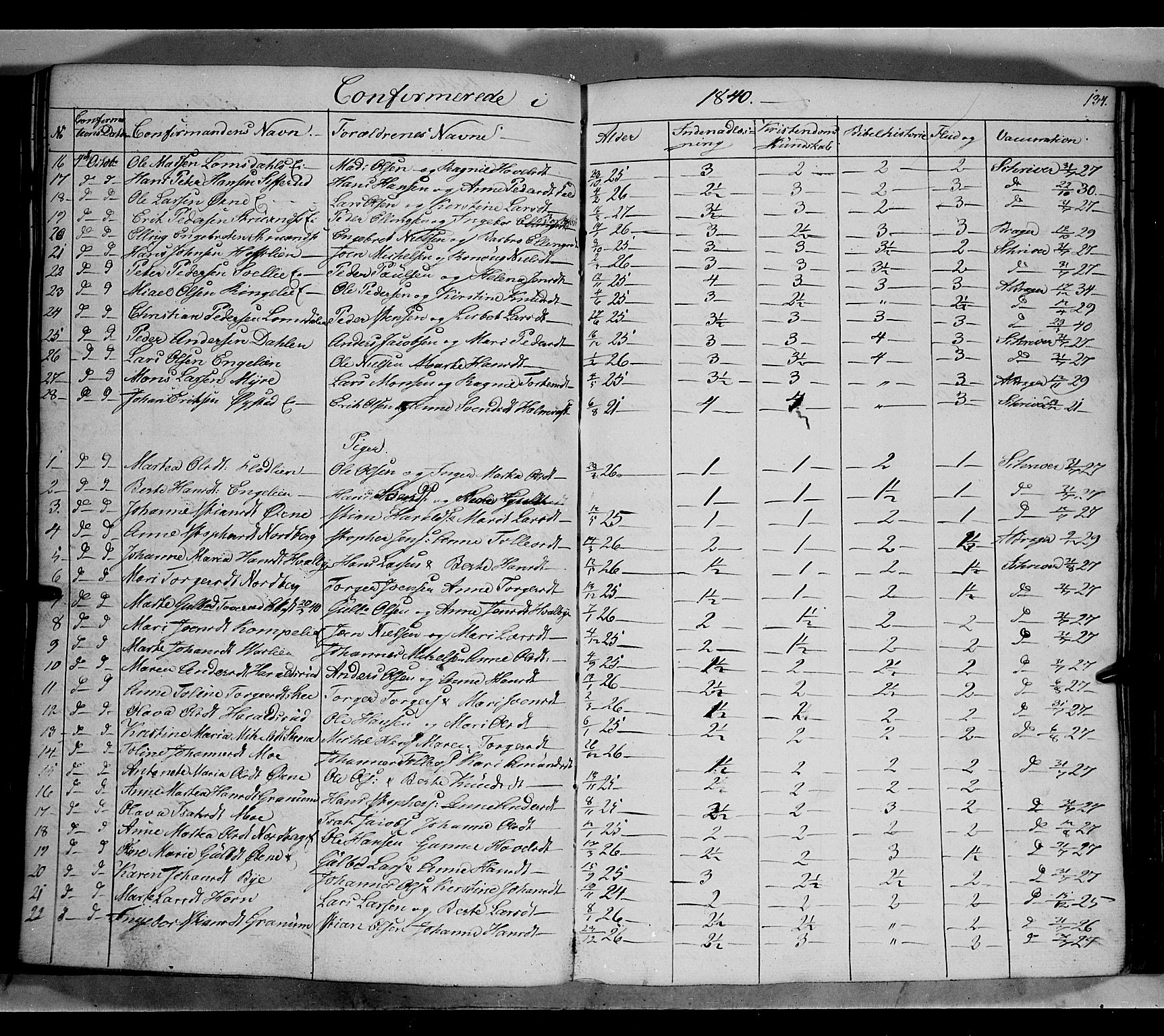 Land prestekontor, AV/SAH-PREST-120/H/Ha/Hab/L0002: Parish register (copy) no. 2, 1833-1849, p. 134