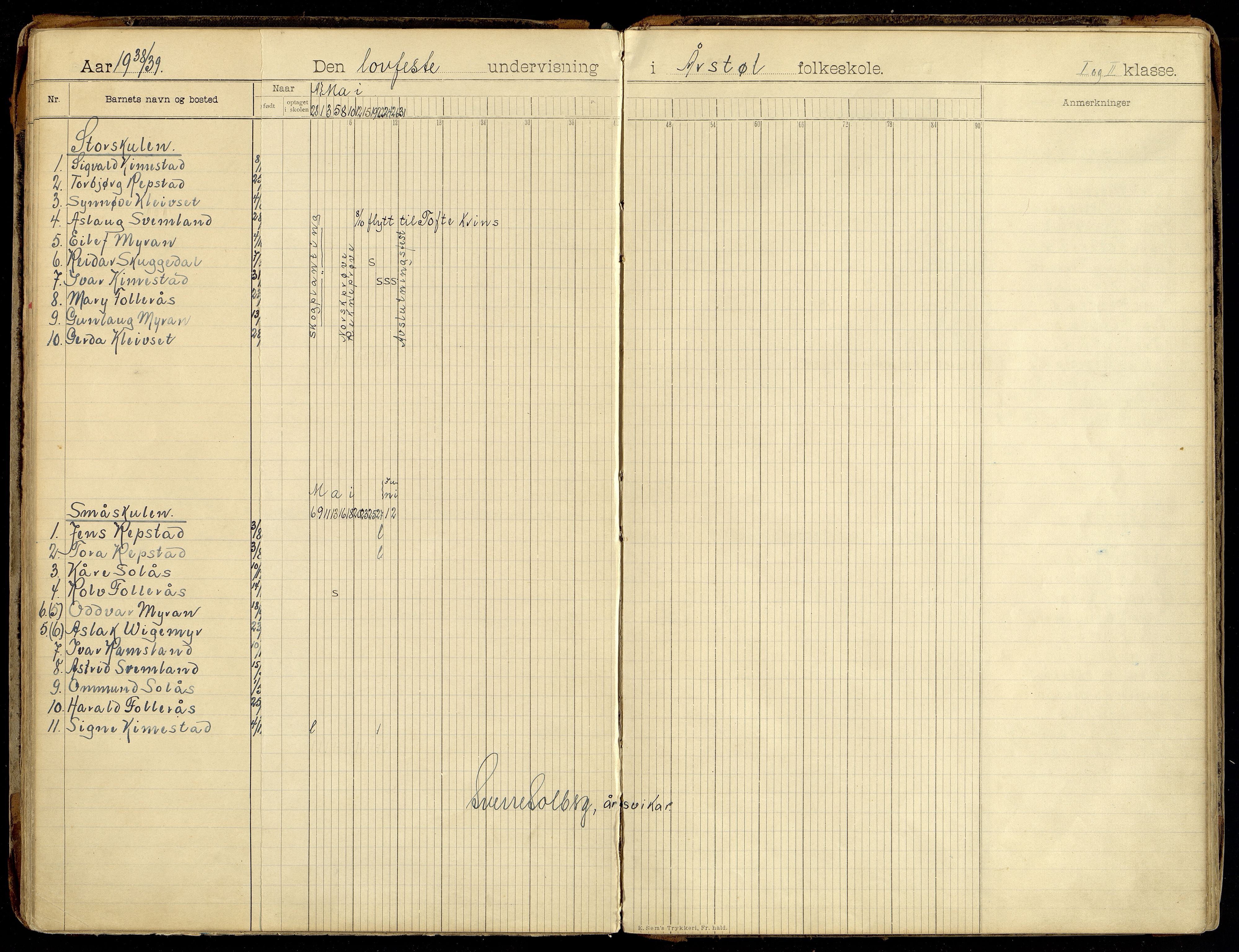 Søgne kommune - Årstøl, ARKSOR/1018SØ568/I/L0001: Dagbok for Årstøl (d), 1896-1956, p. 124-125