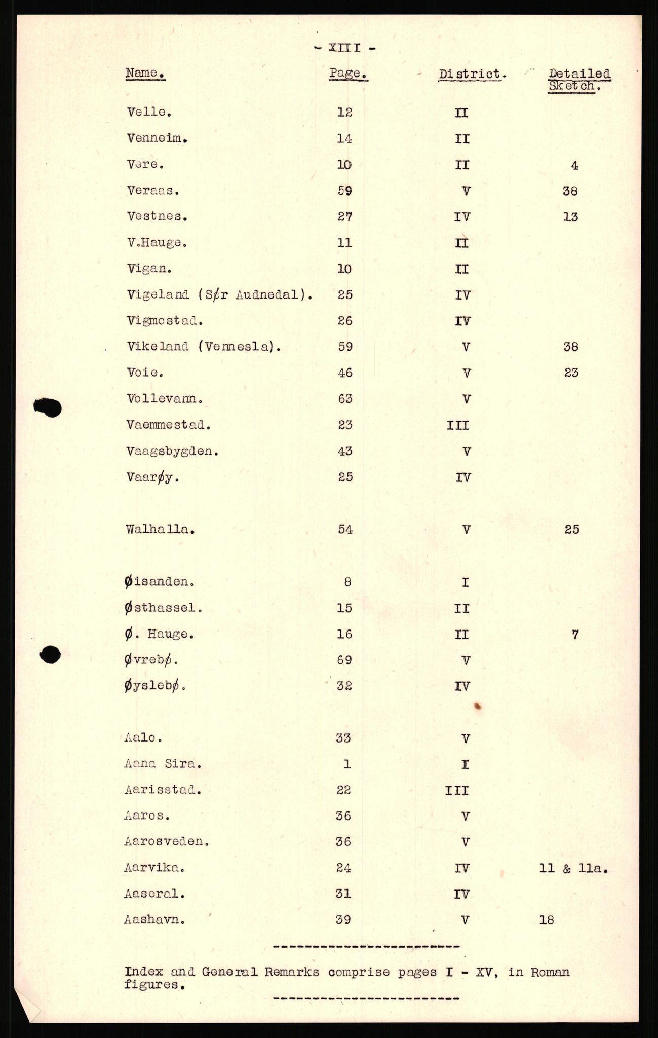 Forsvaret, Forsvarets overkommando II, AV/RA-RAFA-3915/D/Dd/L0023: Vest-Agder, 1942-1943, p. 15