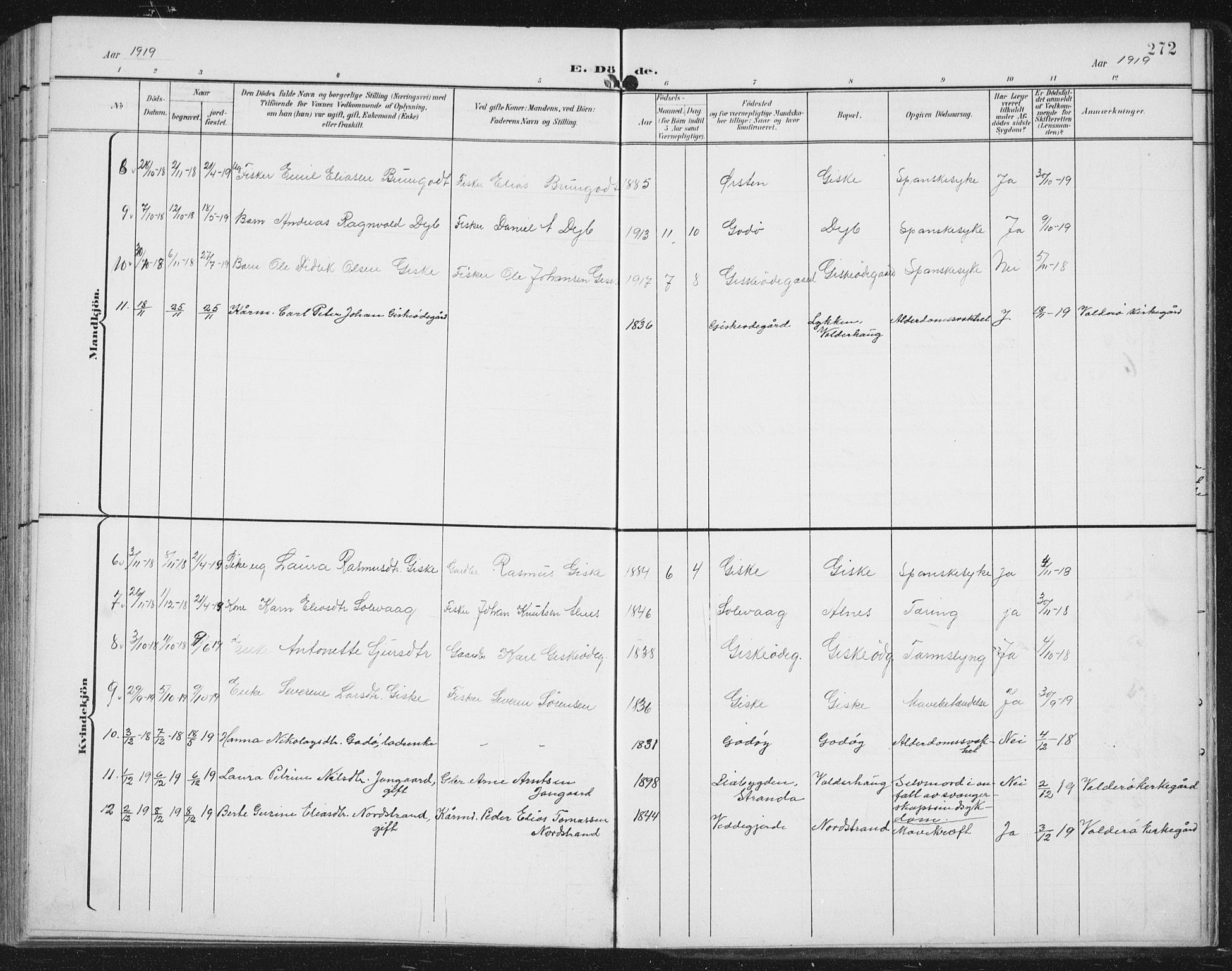 Ministerialprotokoller, klokkerbøker og fødselsregistre - Møre og Romsdal, AV/SAT-A-1454/534/L0489: Parish register (copy) no. 534C01, 1899-1941, p. 272