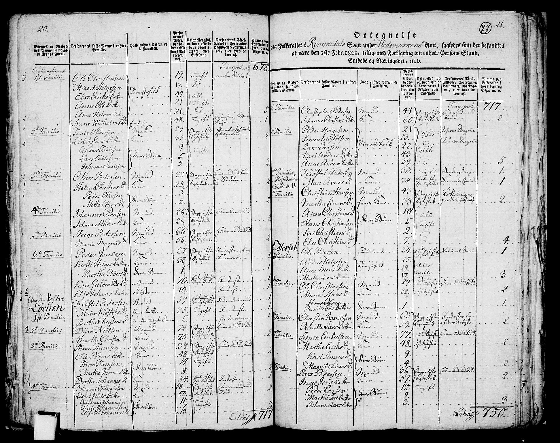 RA, 1801 census for 0416P Romedal, 1801, p. 76b-77a