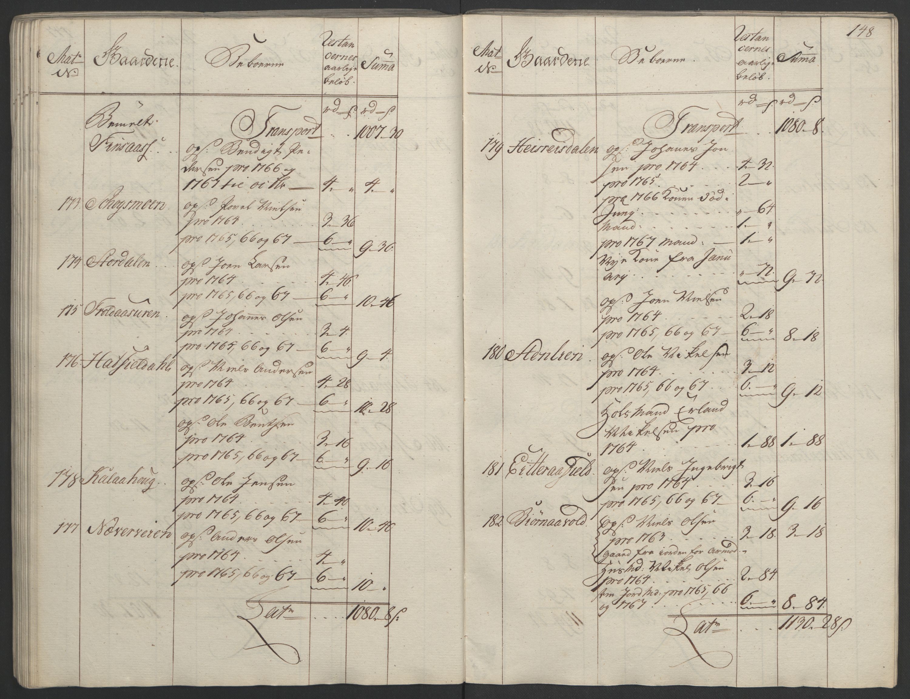 Rentekammeret inntil 1814, Realistisk ordnet avdeling, RA/EA-4070/Ol/L0023: [Gg 10]: Ekstraskatten, 23.09.1762. Helgeland (restanseregister), 1767-1772, p. 145