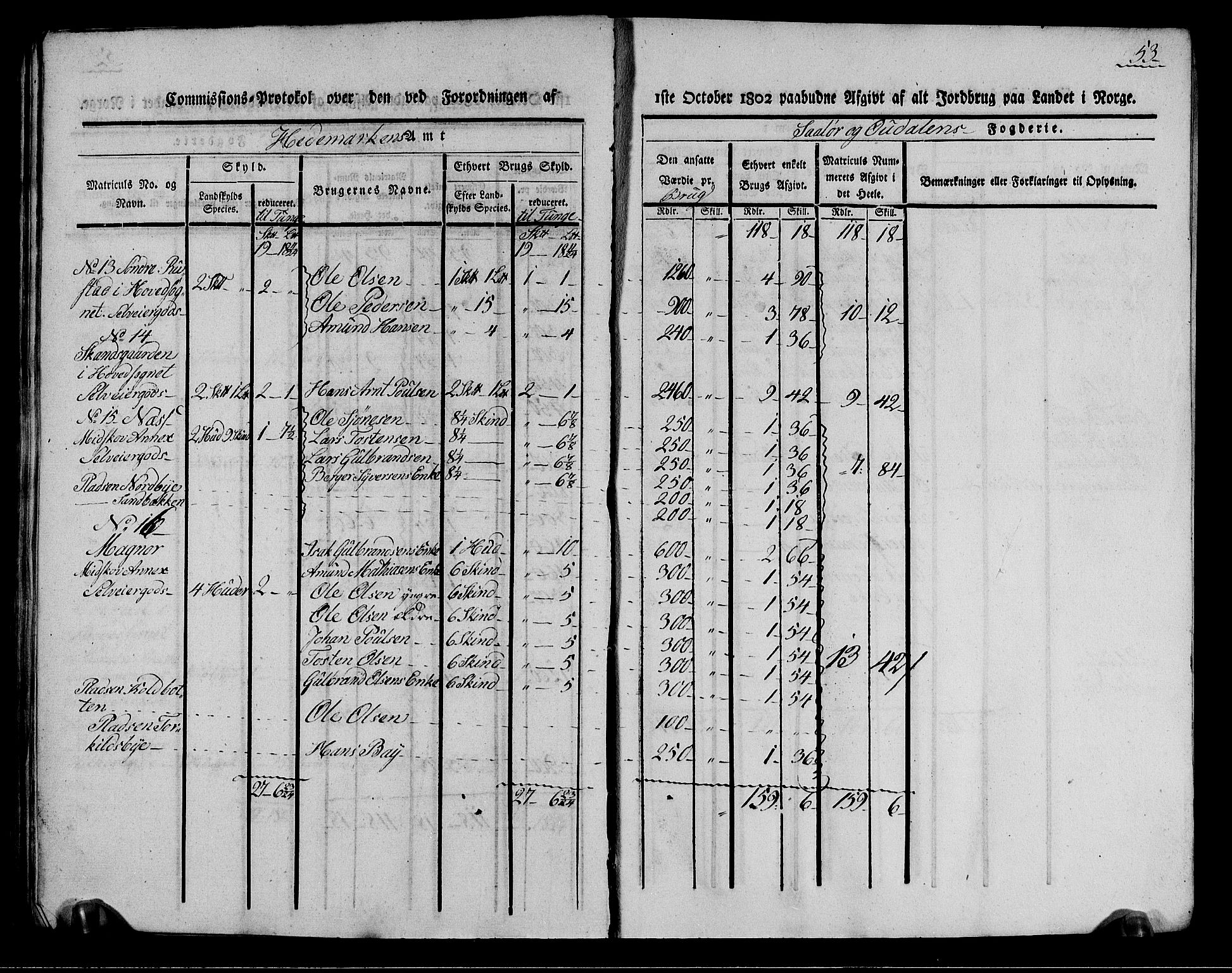 Rentekammeret inntil 1814, Realistisk ordnet avdeling, AV/RA-EA-4070/N/Ne/Nea/L0026: Solør og Odal fogderi. Kommisjonsprotokoll (gjenpart), 1803, p. 53