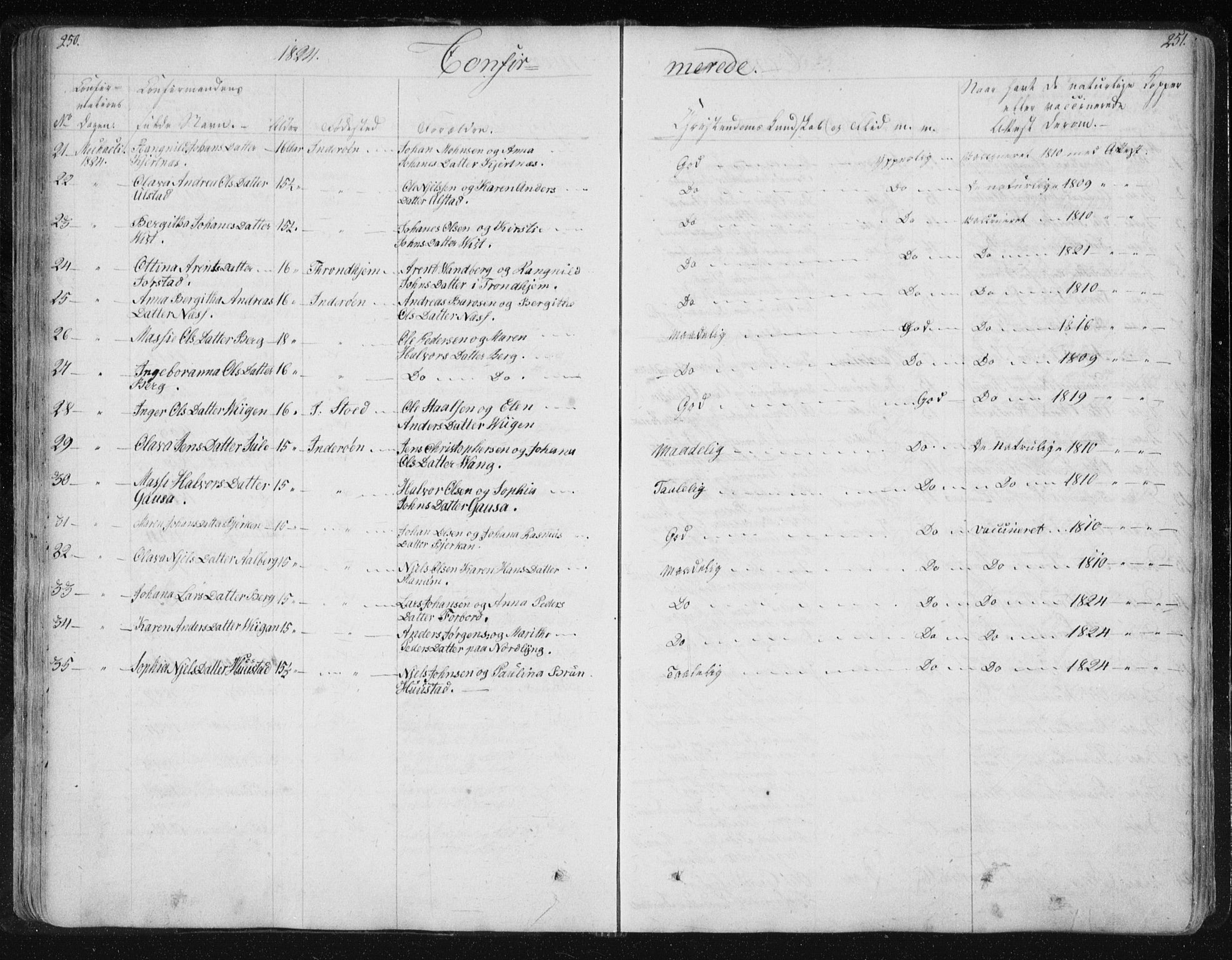 Ministerialprotokoller, klokkerbøker og fødselsregistre - Nord-Trøndelag, AV/SAT-A-1458/730/L0276: Parish register (official) no. 730A05, 1822-1830, p. 250-251