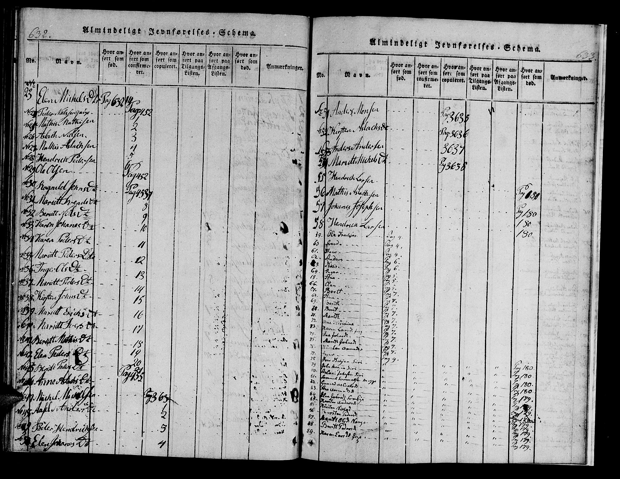 Kistrand/Porsanger sokneprestembete, AV/SATØ-S-1351/H/Hb/L0001.klokk: Parish register (copy) no. 1, 1821-1829, p. 632-633