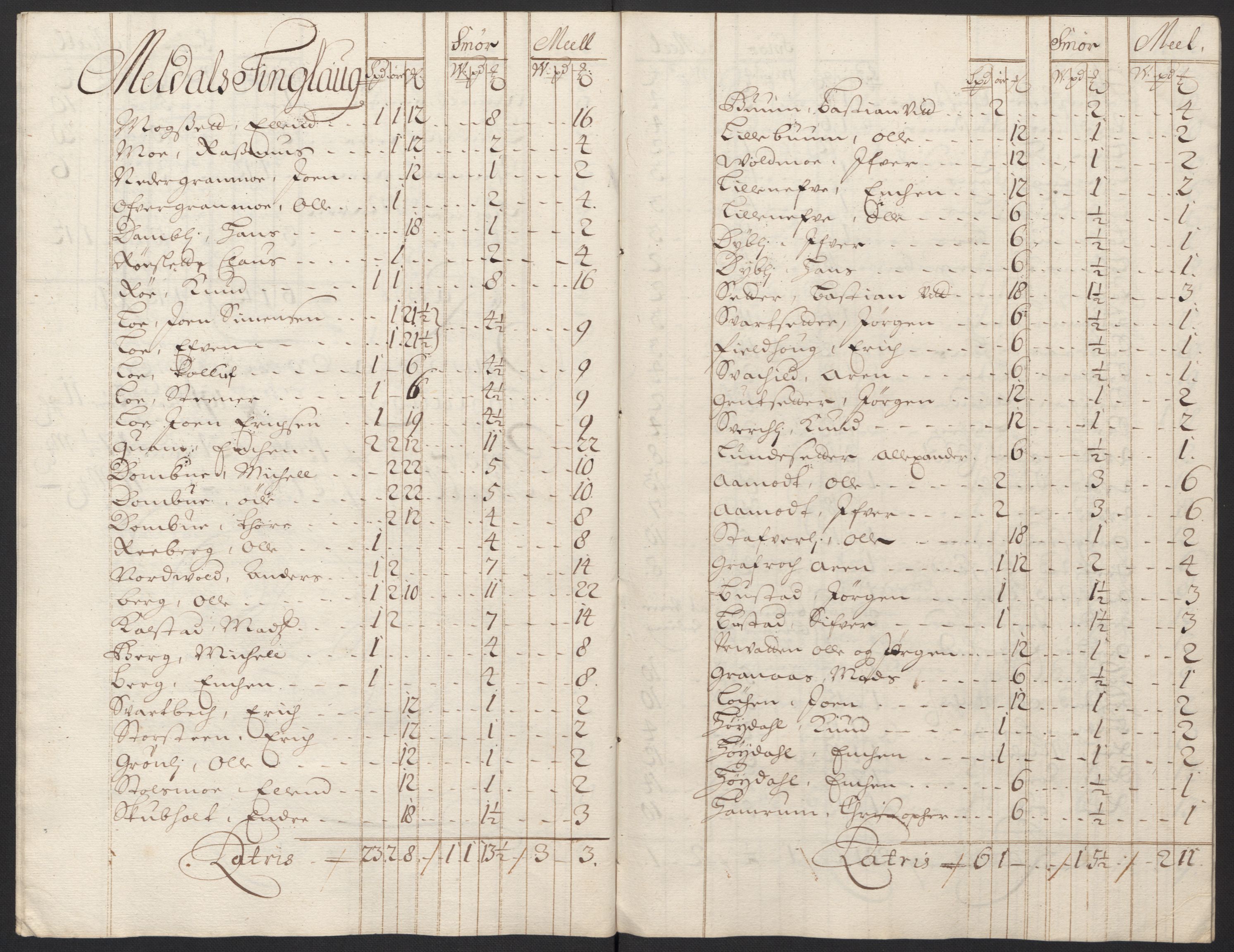 Rentekammeret inntil 1814, Reviderte regnskaper, Fogderegnskap, AV/RA-EA-4092/R60/L3949: Fogderegnskap Orkdal og Gauldal, 1699, p. 146
